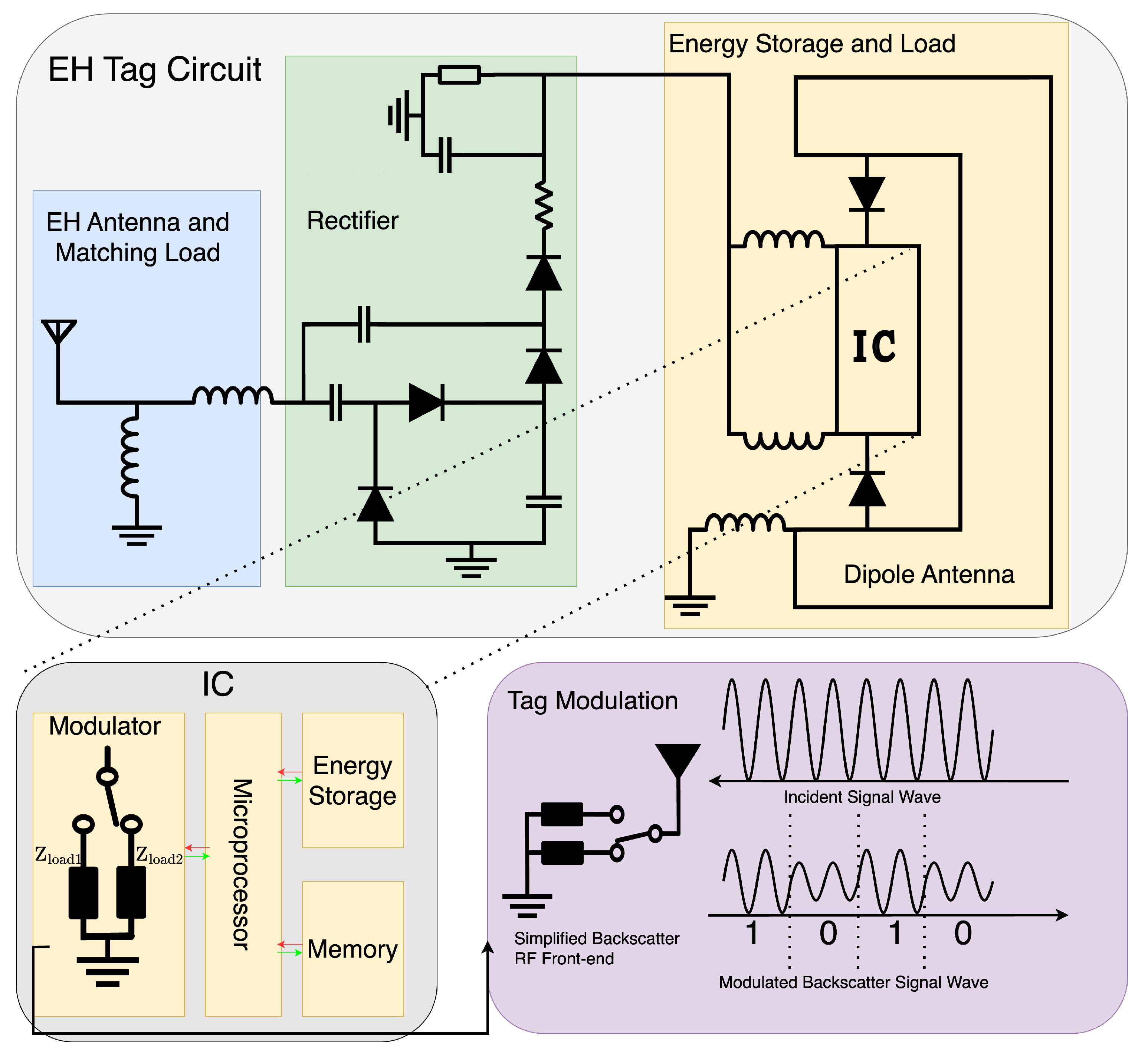 Energies 18 00840 g006
