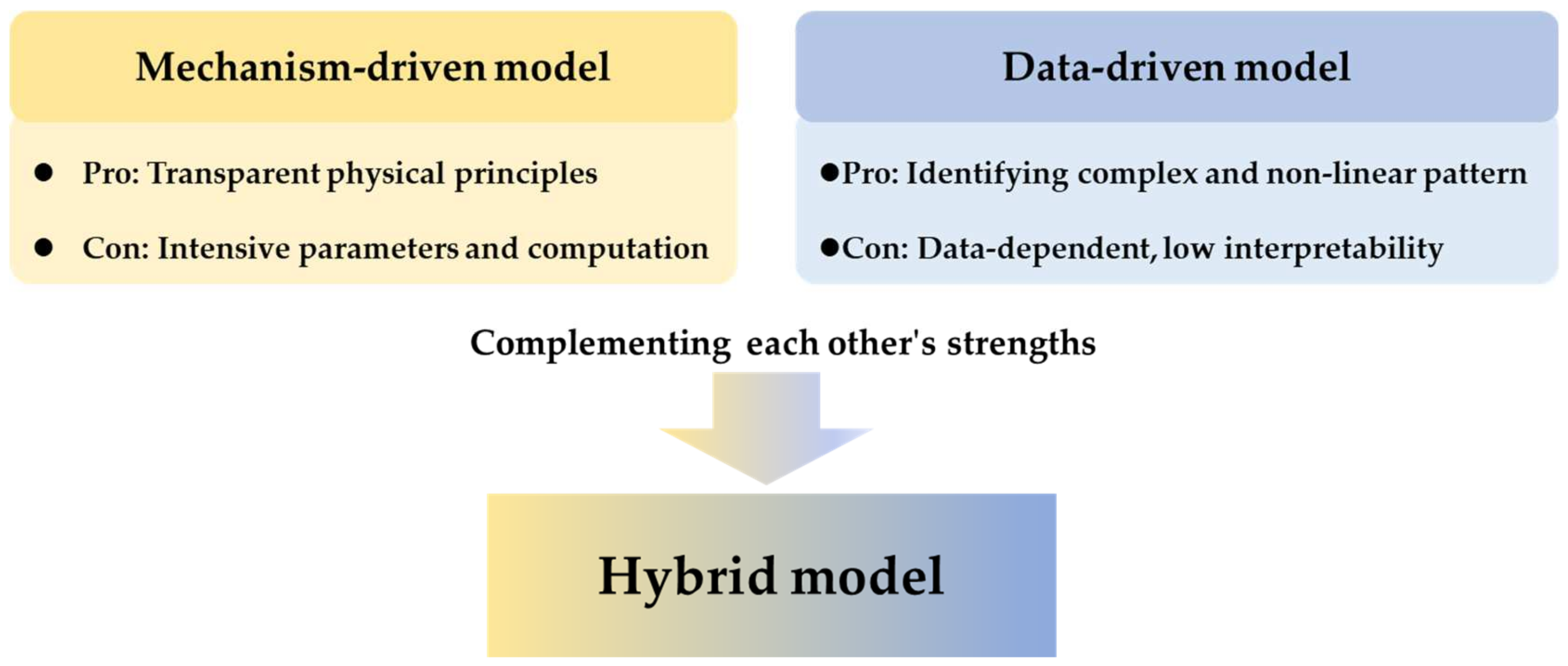 Energies 18 00845 g007