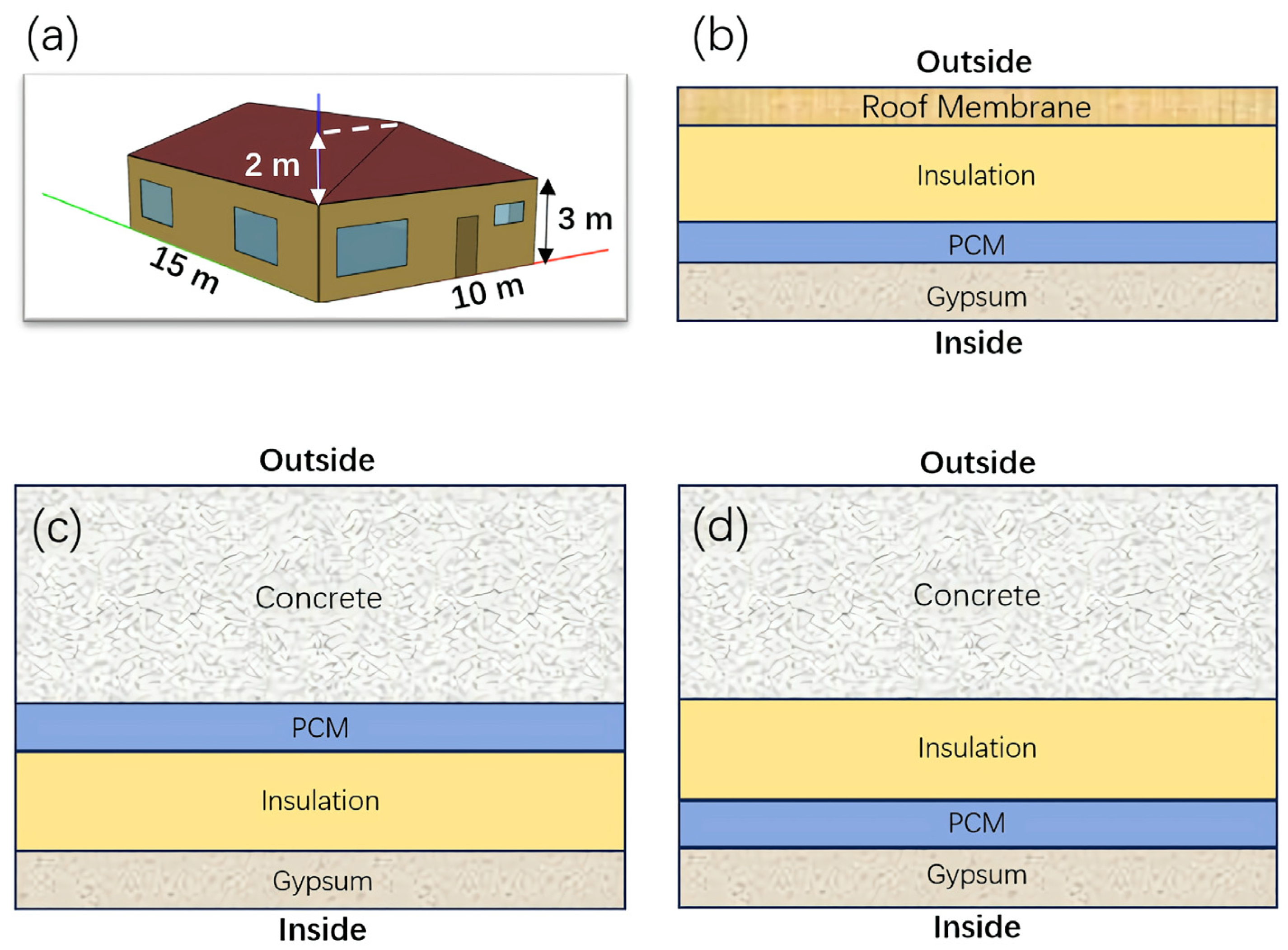 Energies 18 00847 g002