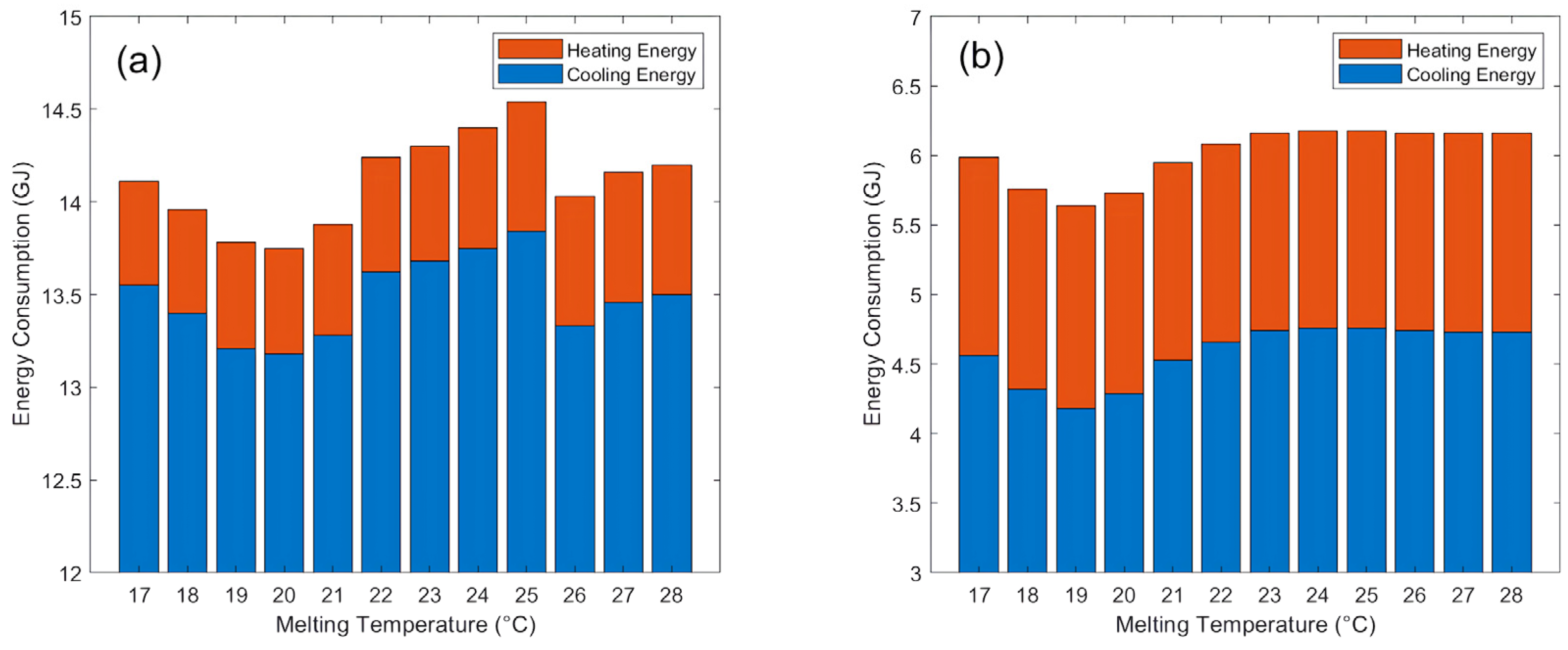 Energies 18 00847 g007