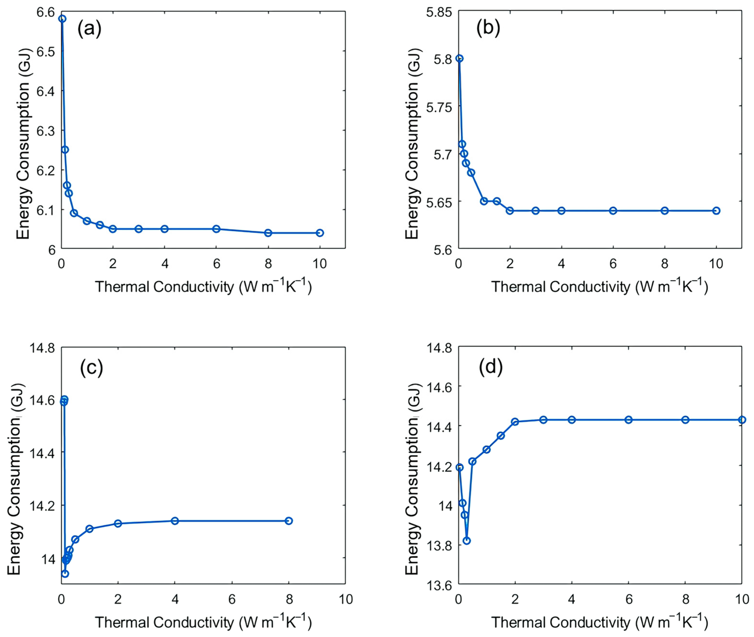 Energies 18 00847 g008