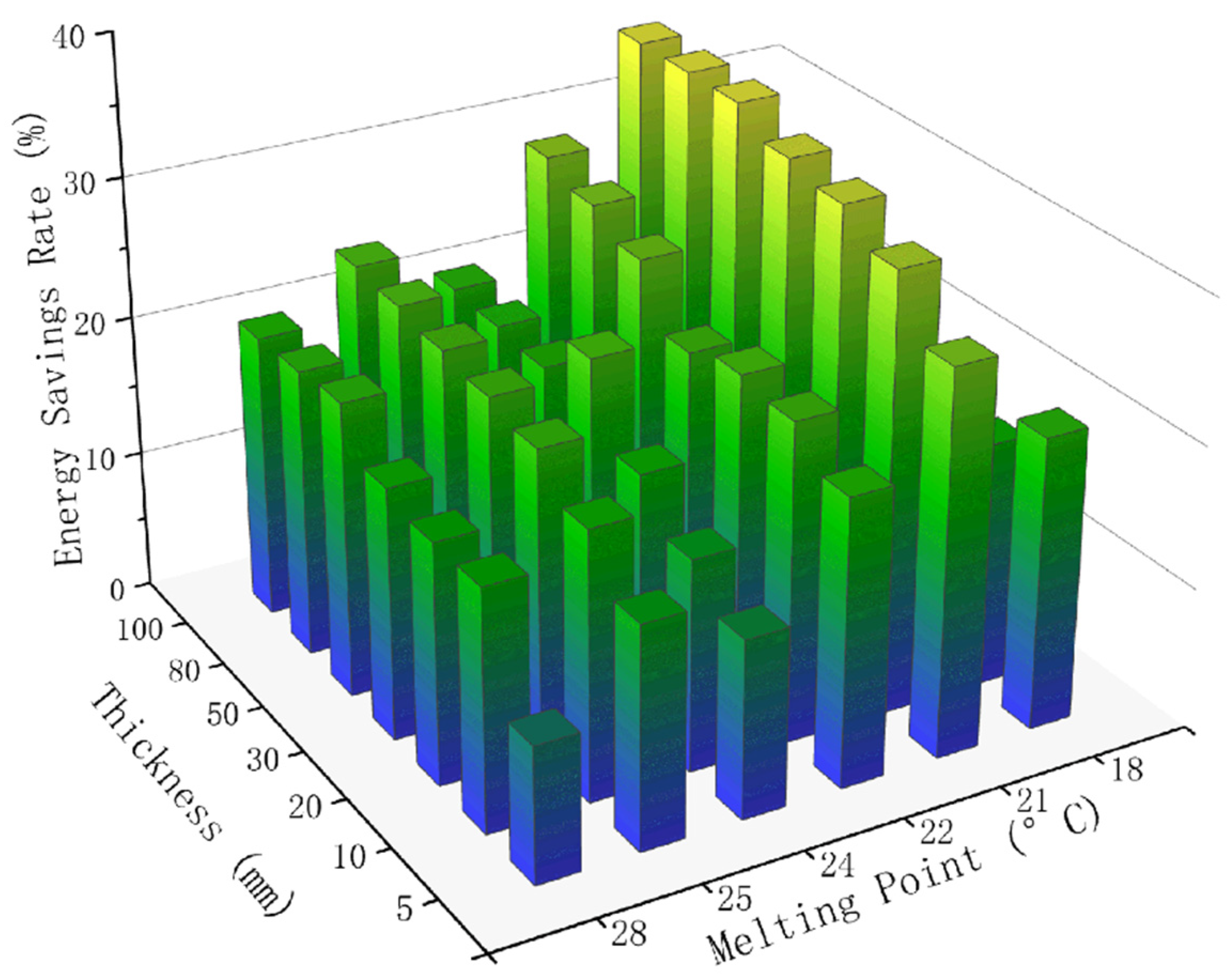 Energies 18 00847 g014