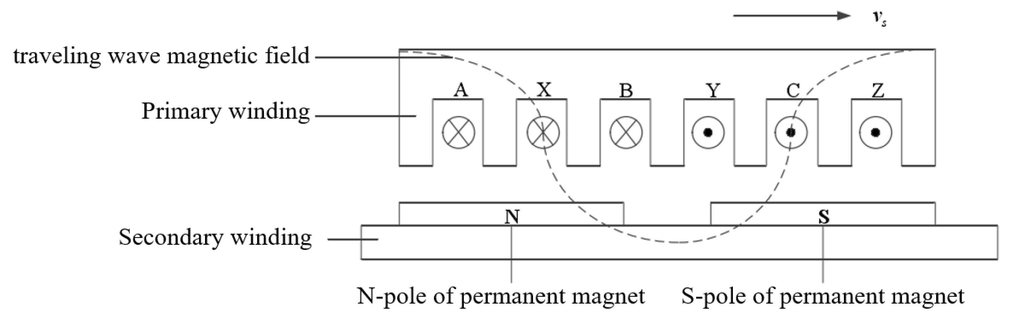 Energies 18 00863 g002