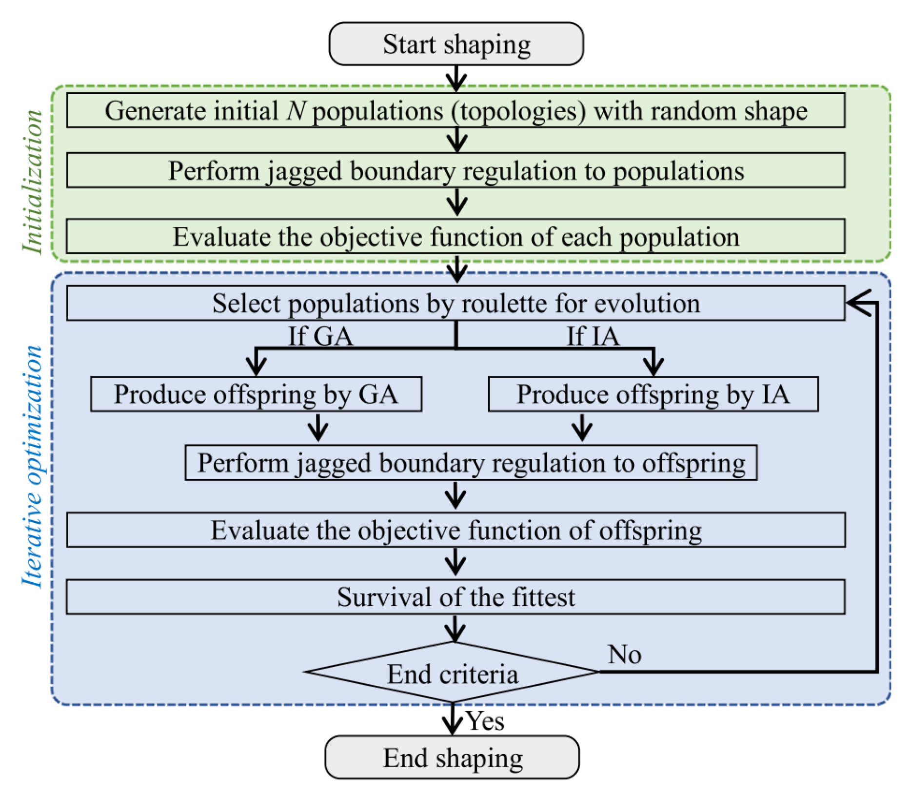 Energies 18 00863 g006