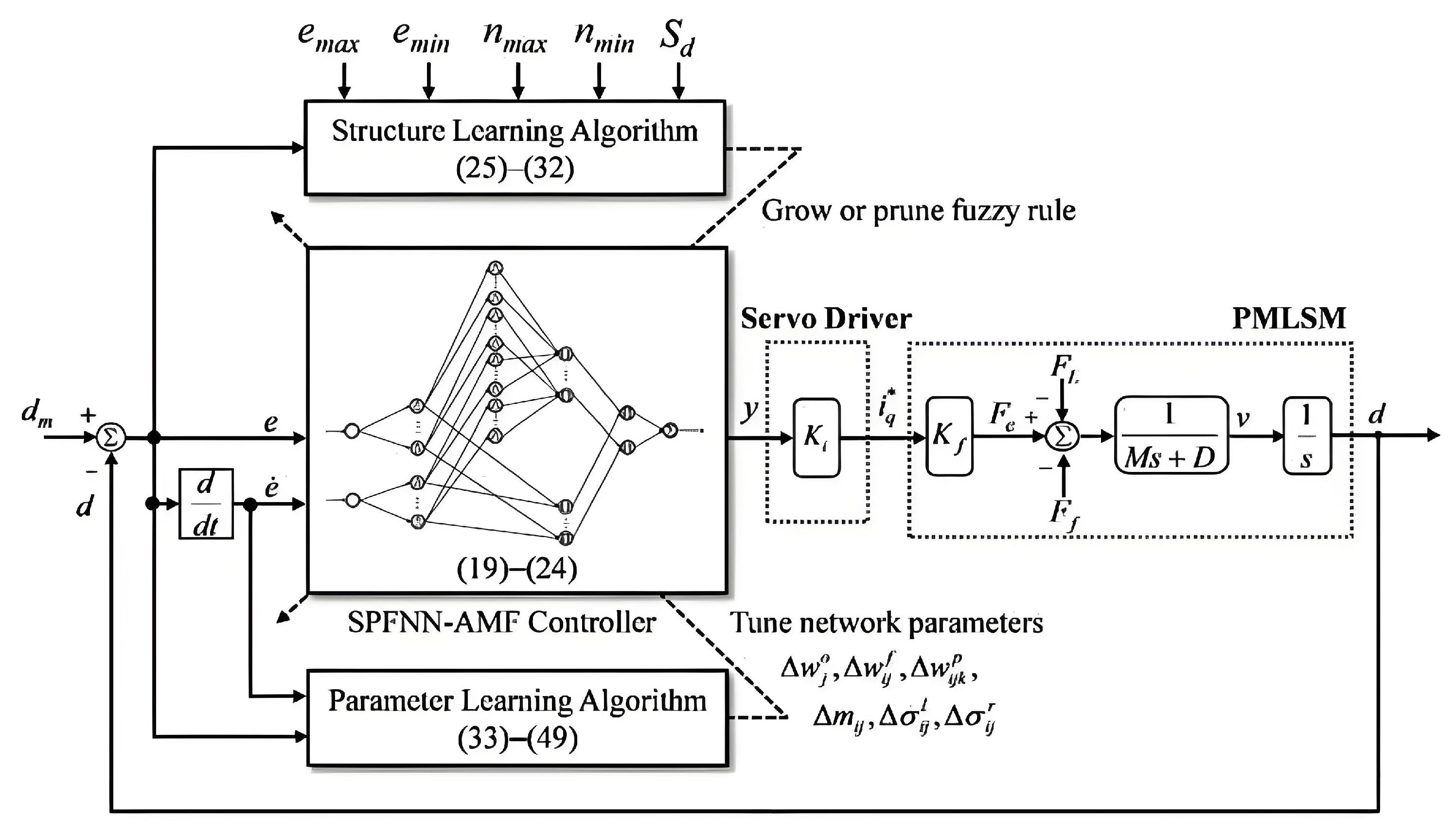 Energies 18 00863 g016