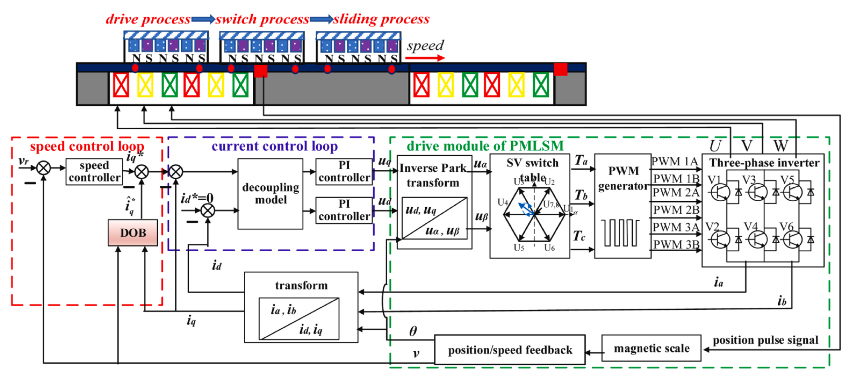 Energies 18 00863 g018