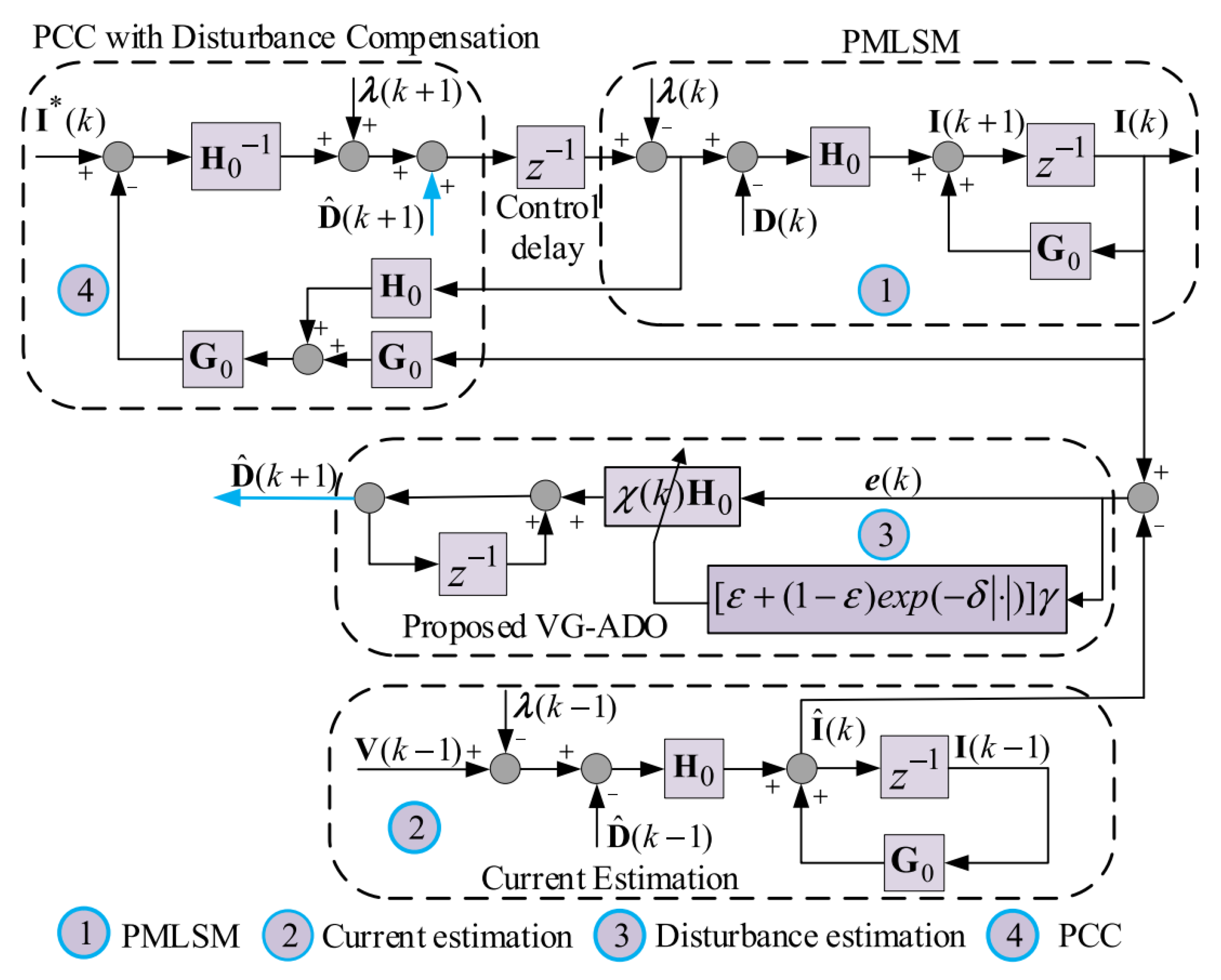 Energies 18 00863 g019