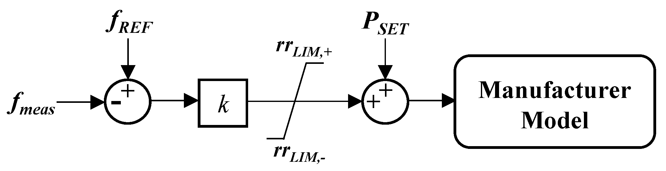 Energies 18 00902 g007