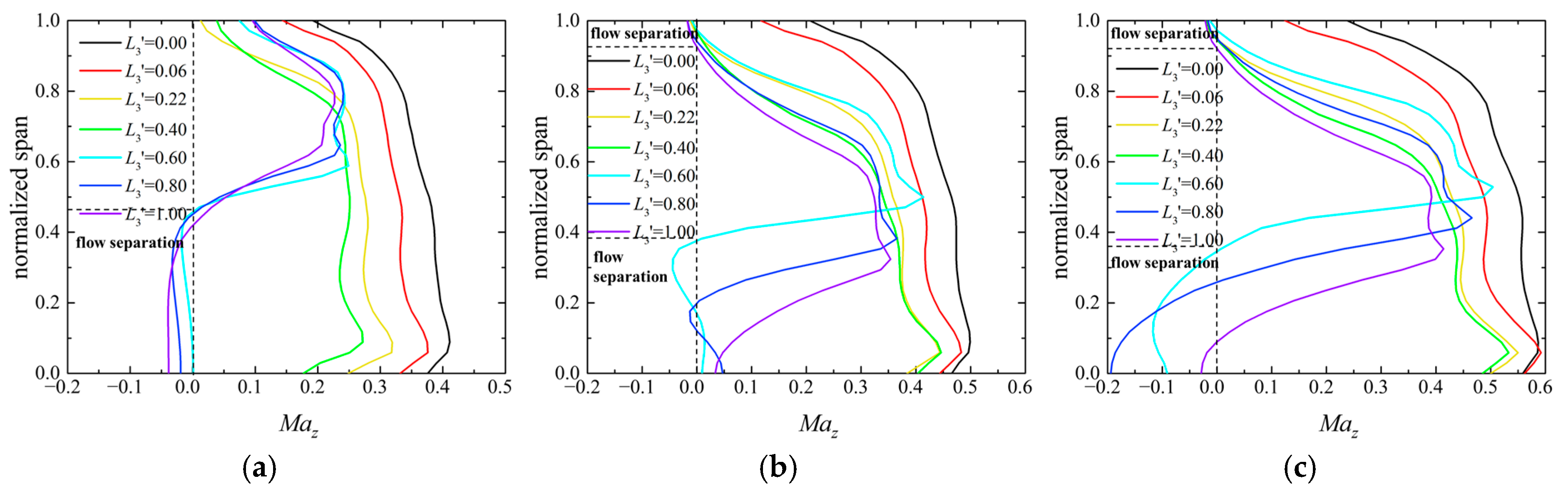 Energies 18 00921 g011