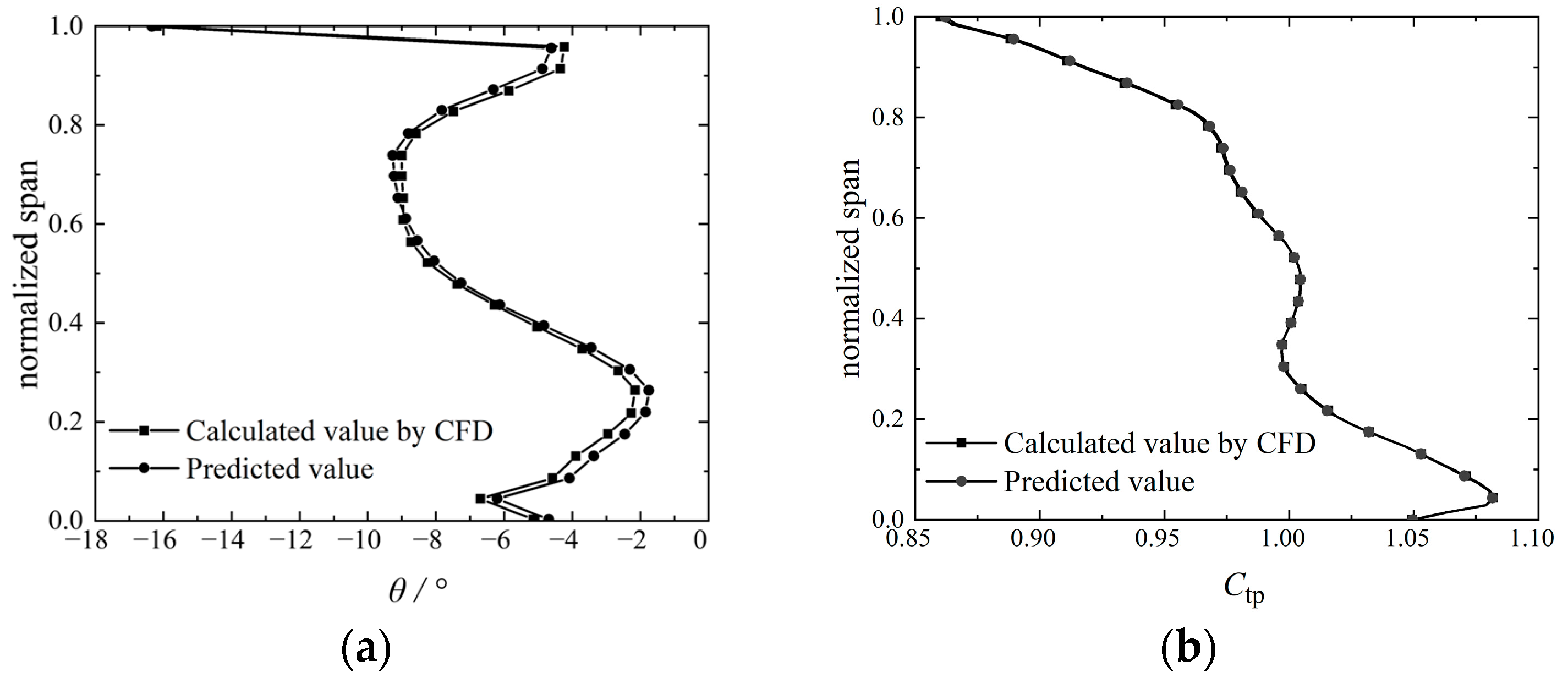 Energies 18 00921 g014