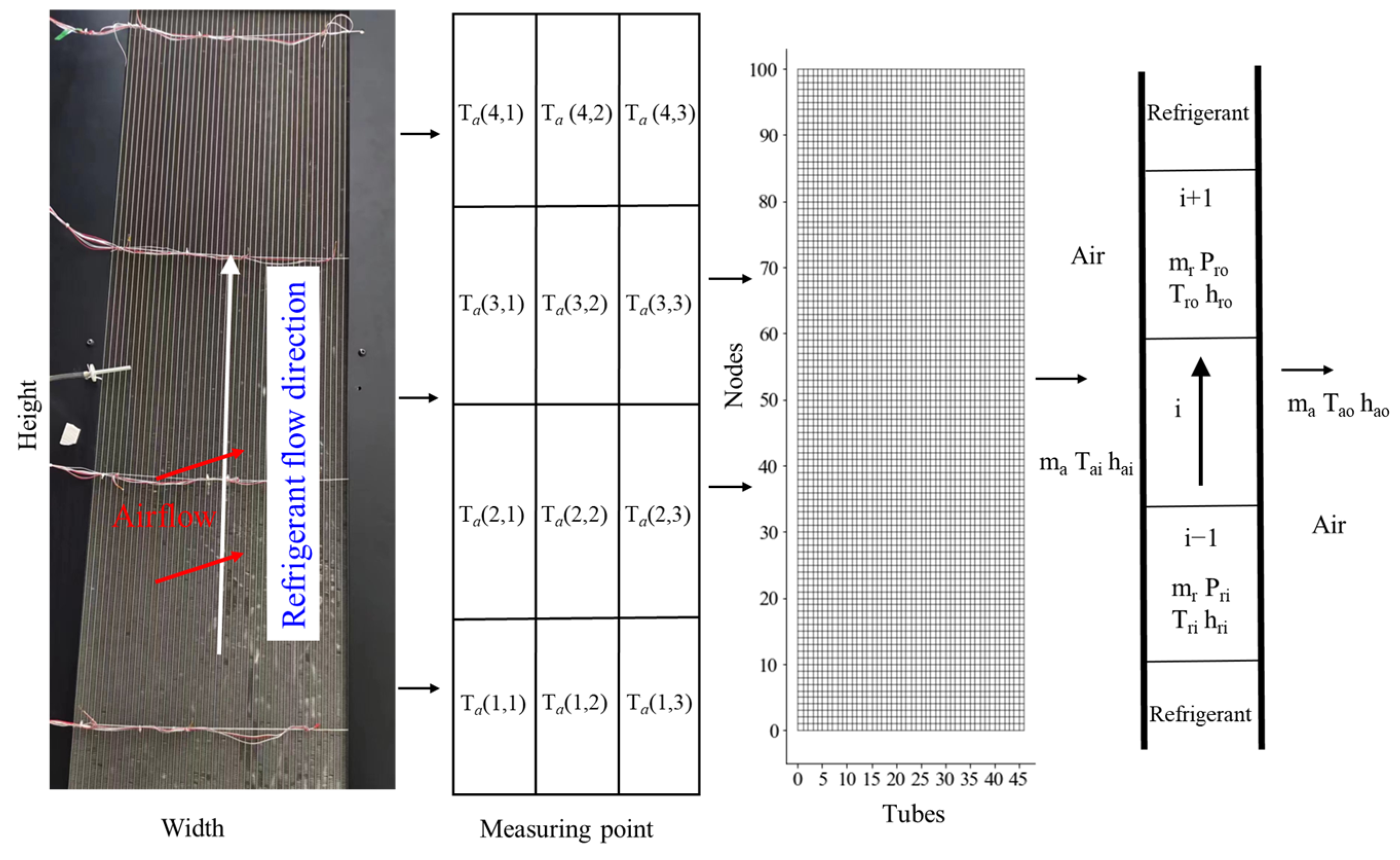 Energies 18 00923 g005