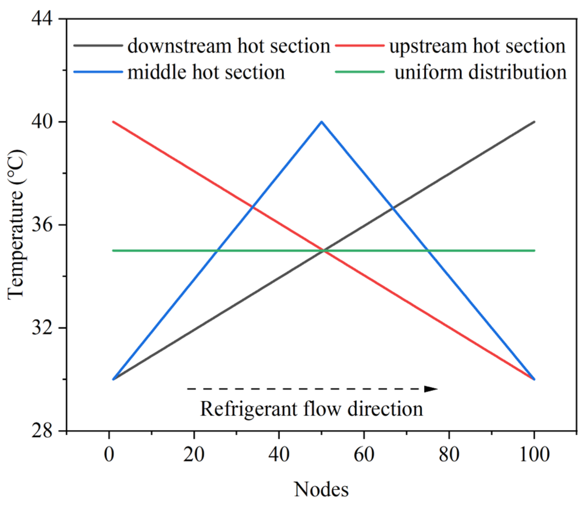 Energies 18 00923 g009