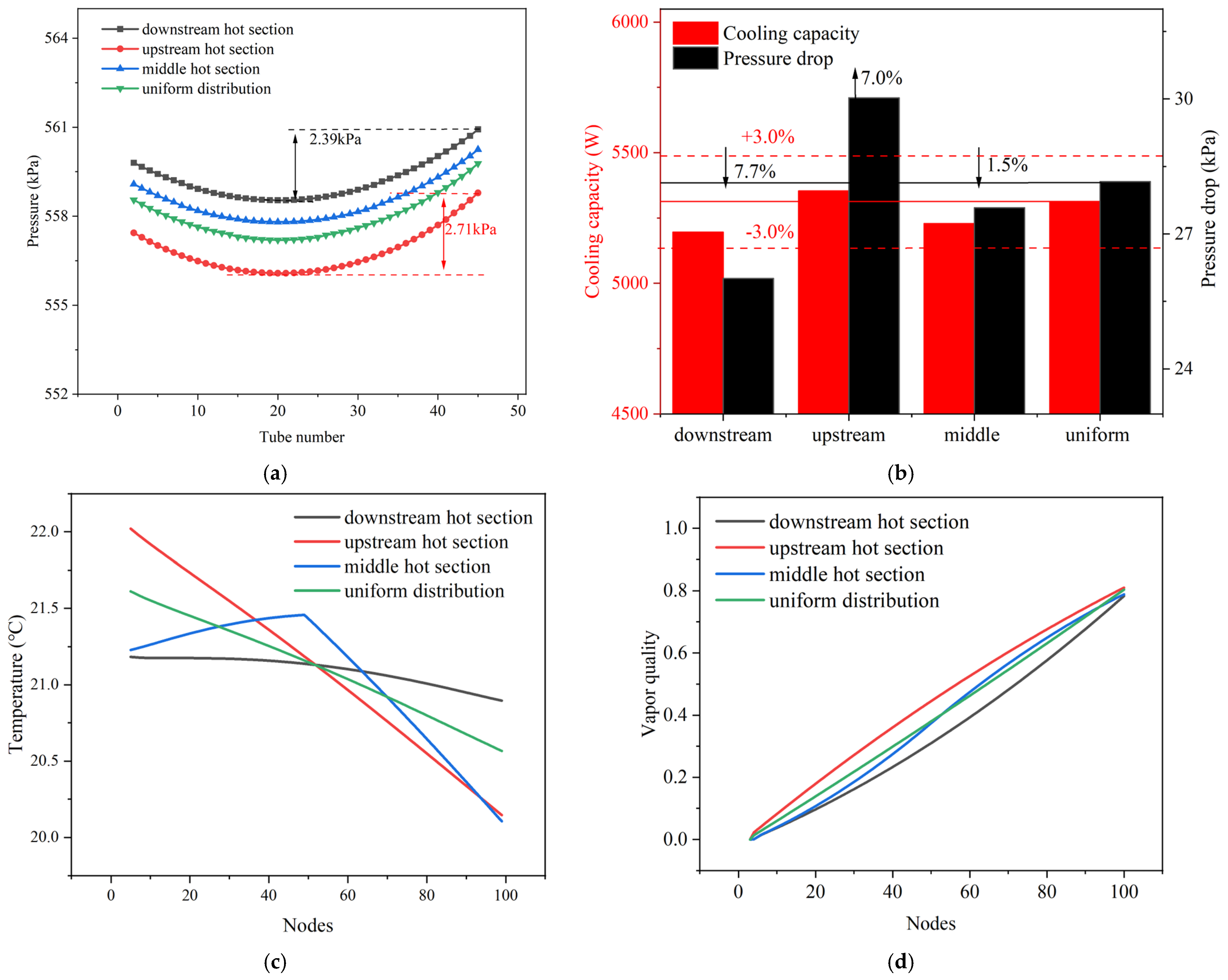 Energies 18 00923 g010