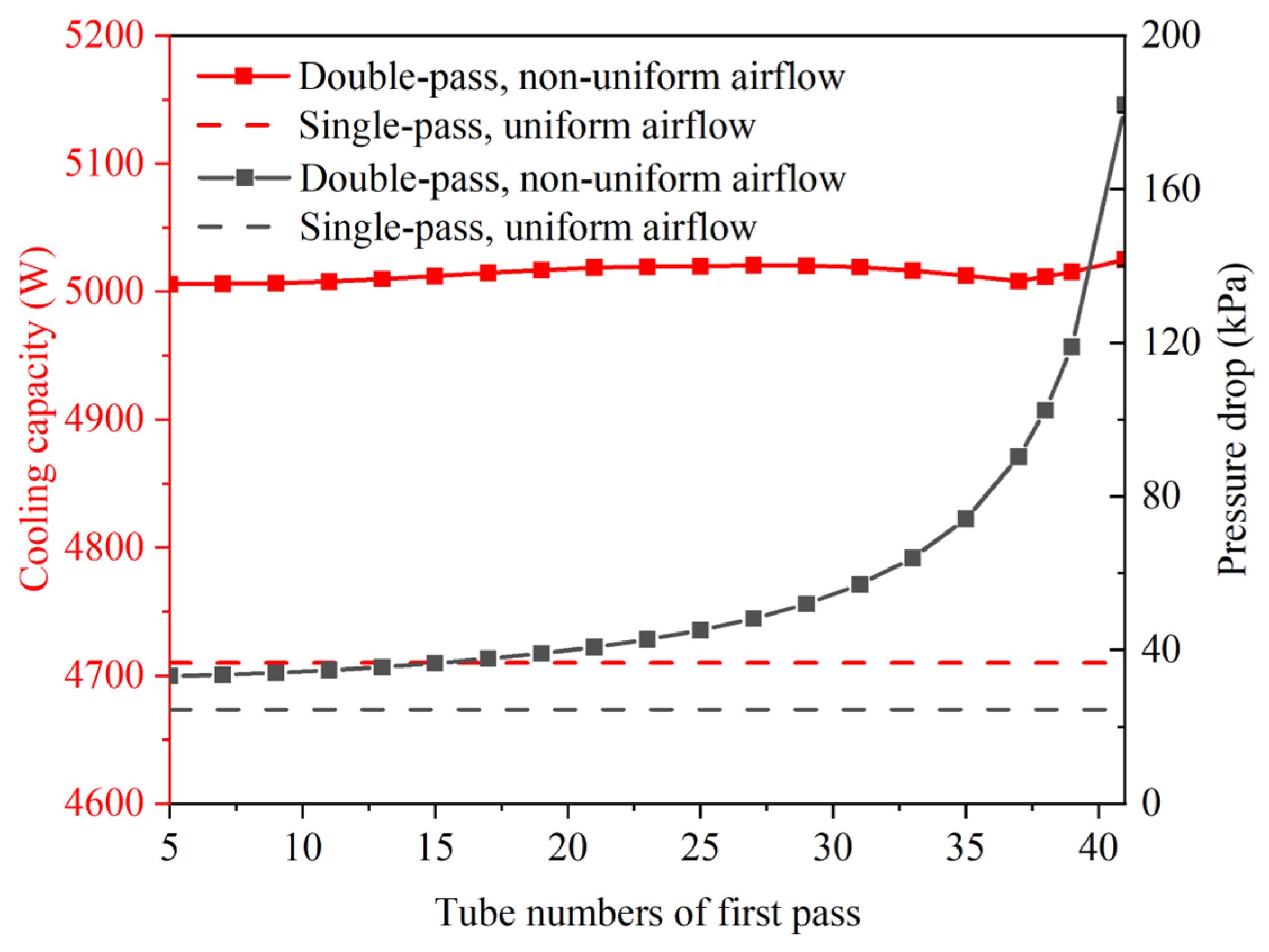 Energies 18 00923 g013