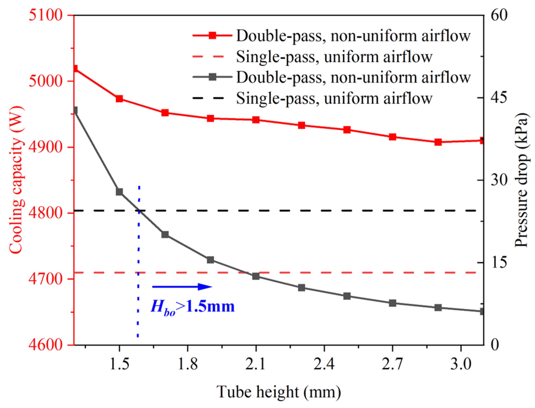 Energies 18 00923 g014