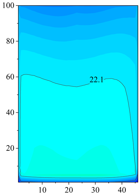 Energies 18 00923 i004