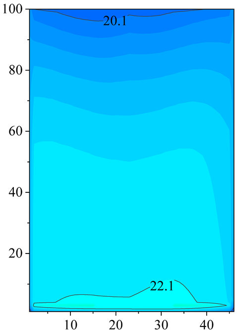 Energies 18 00923 i007