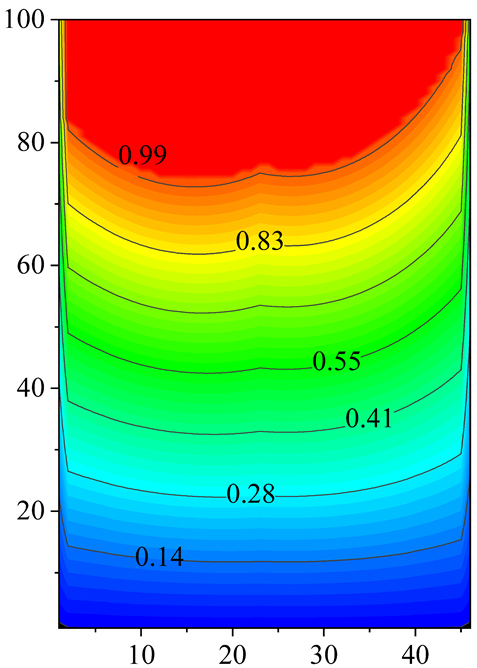 Energies 18 00923 i014