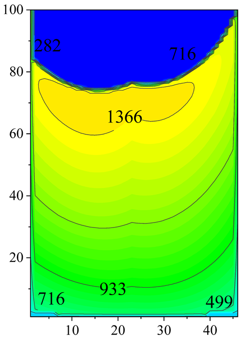 Energies 18 00923 i015