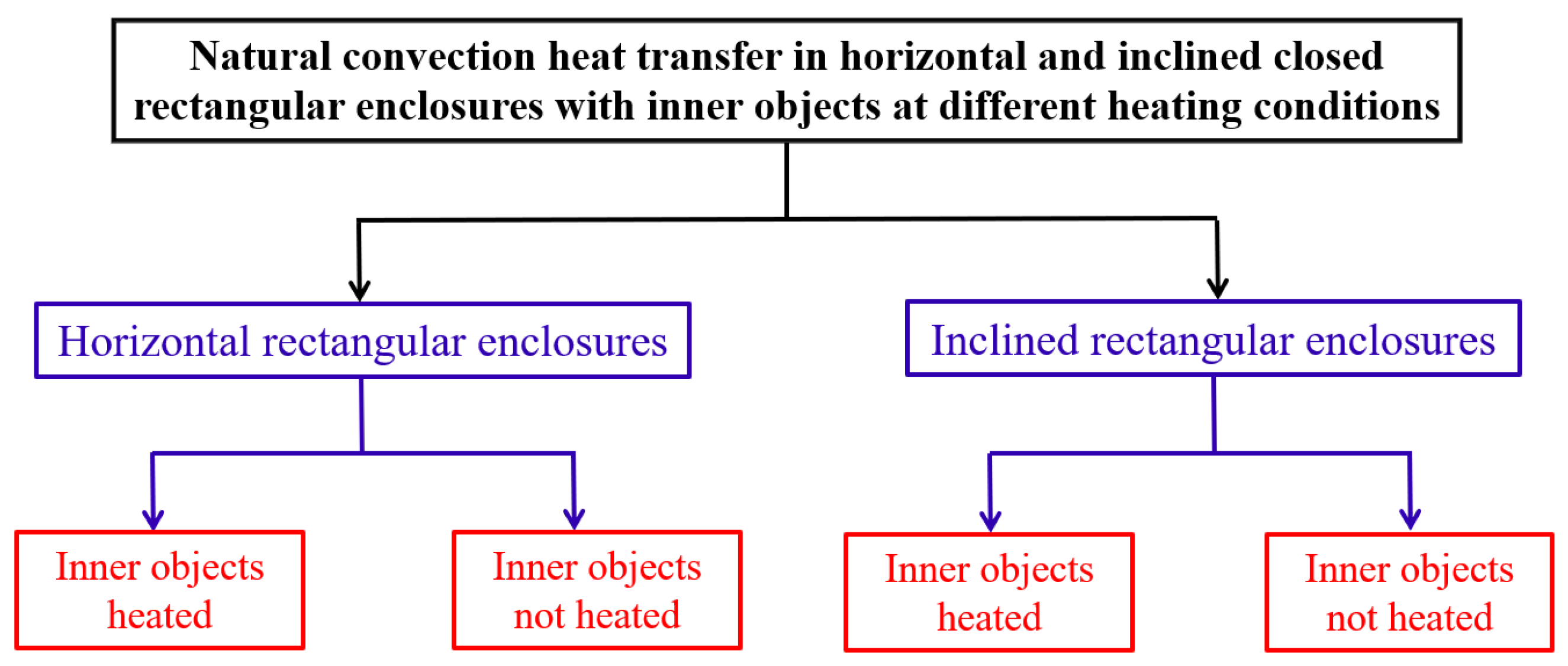 Energies 18 00950 g001 Energies 18 00950 g001