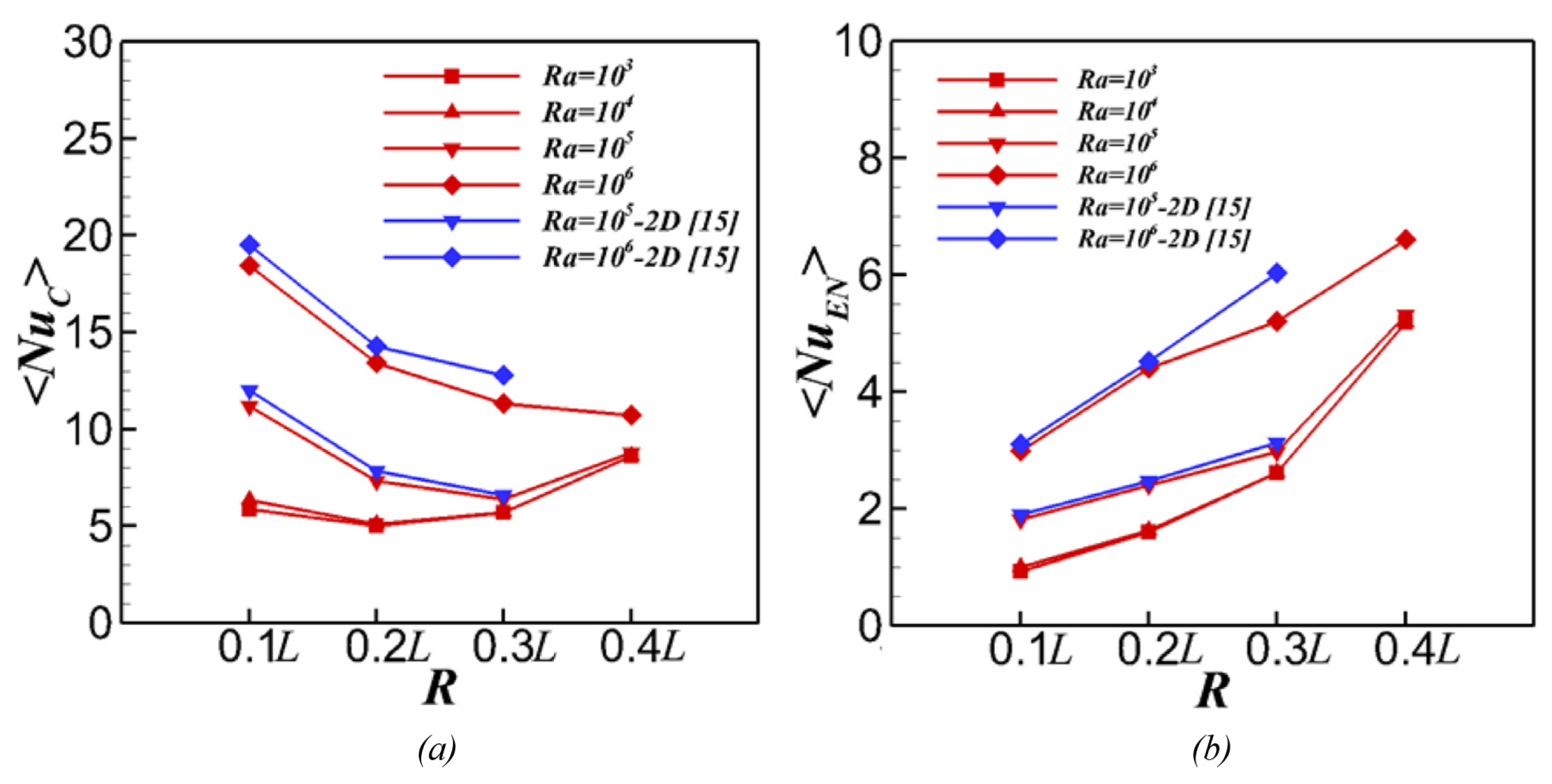 Energies 18 00950 g011 Energies 18 00950 g011