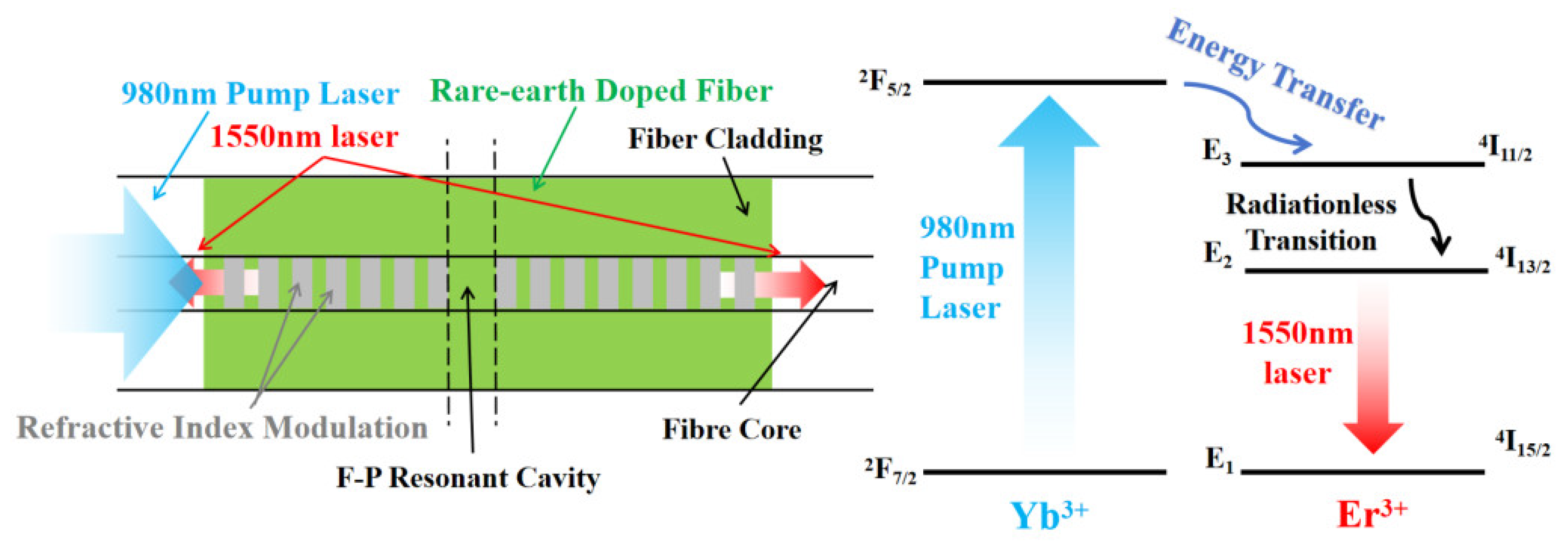 Energies 18 00955 g001