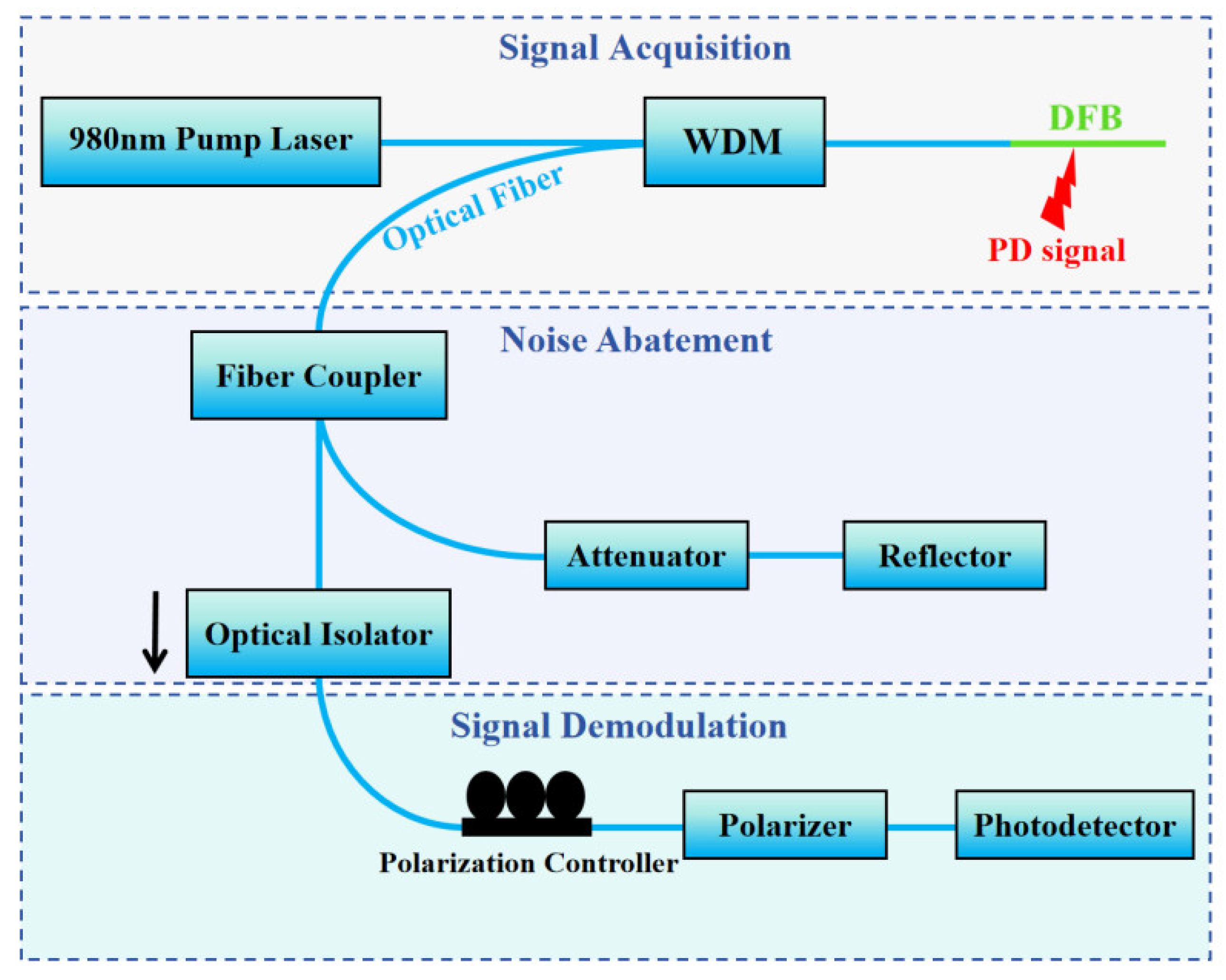 Energies 18 00955 g007