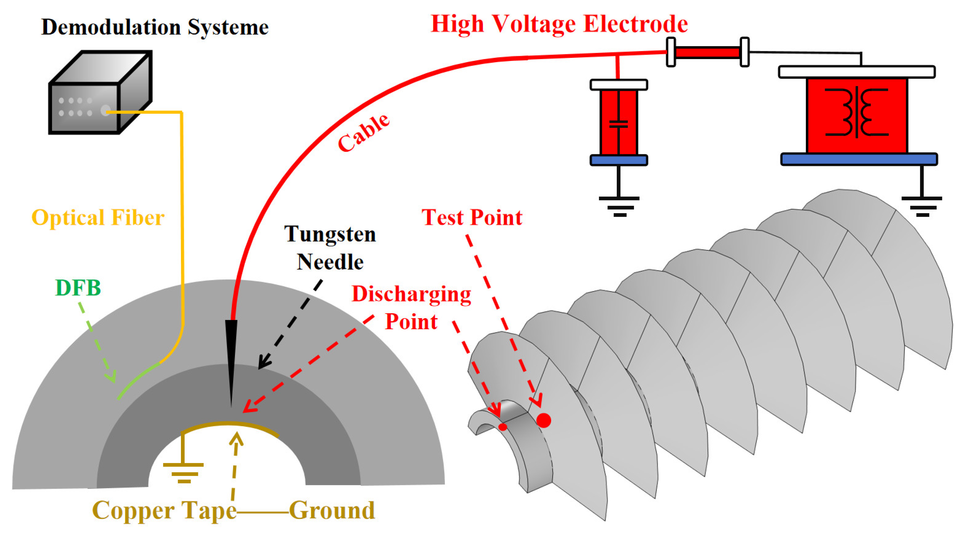 Energies 18 00955 g010