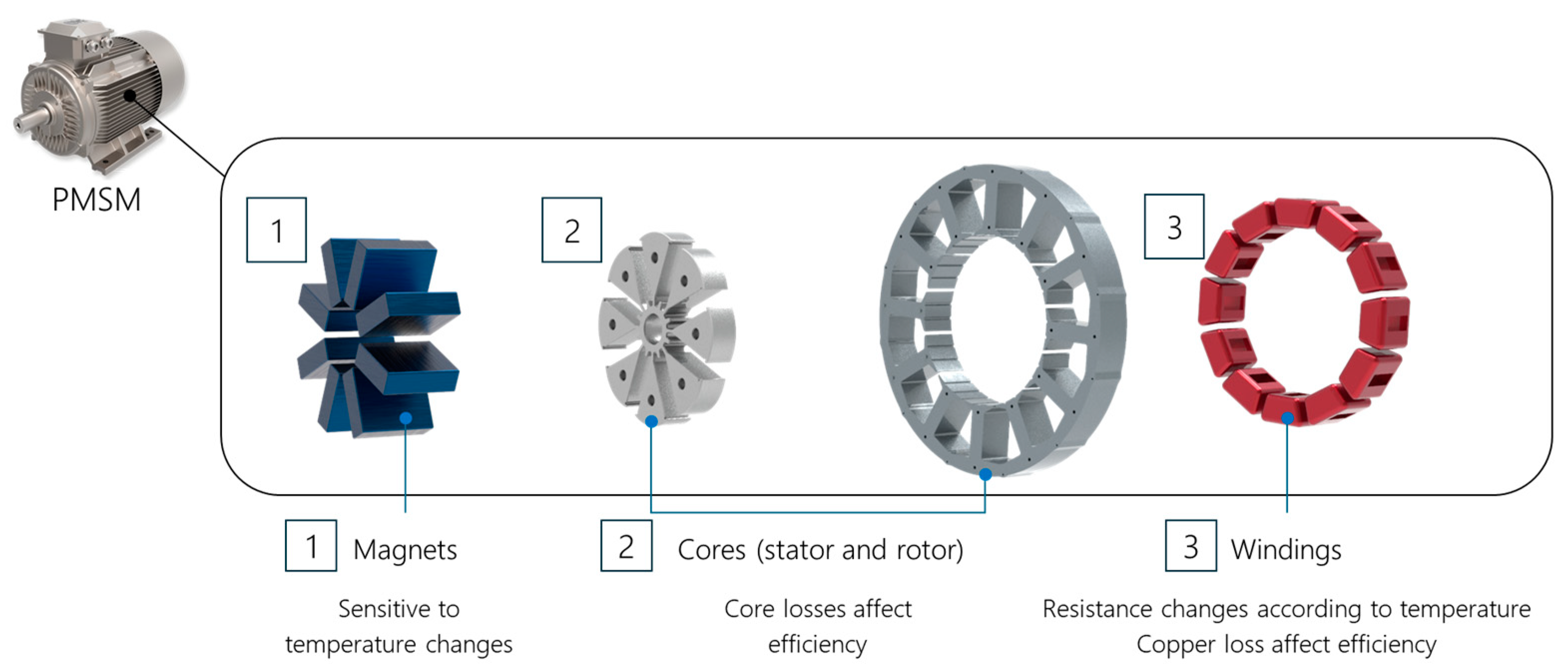 Energies 18 00956 g004