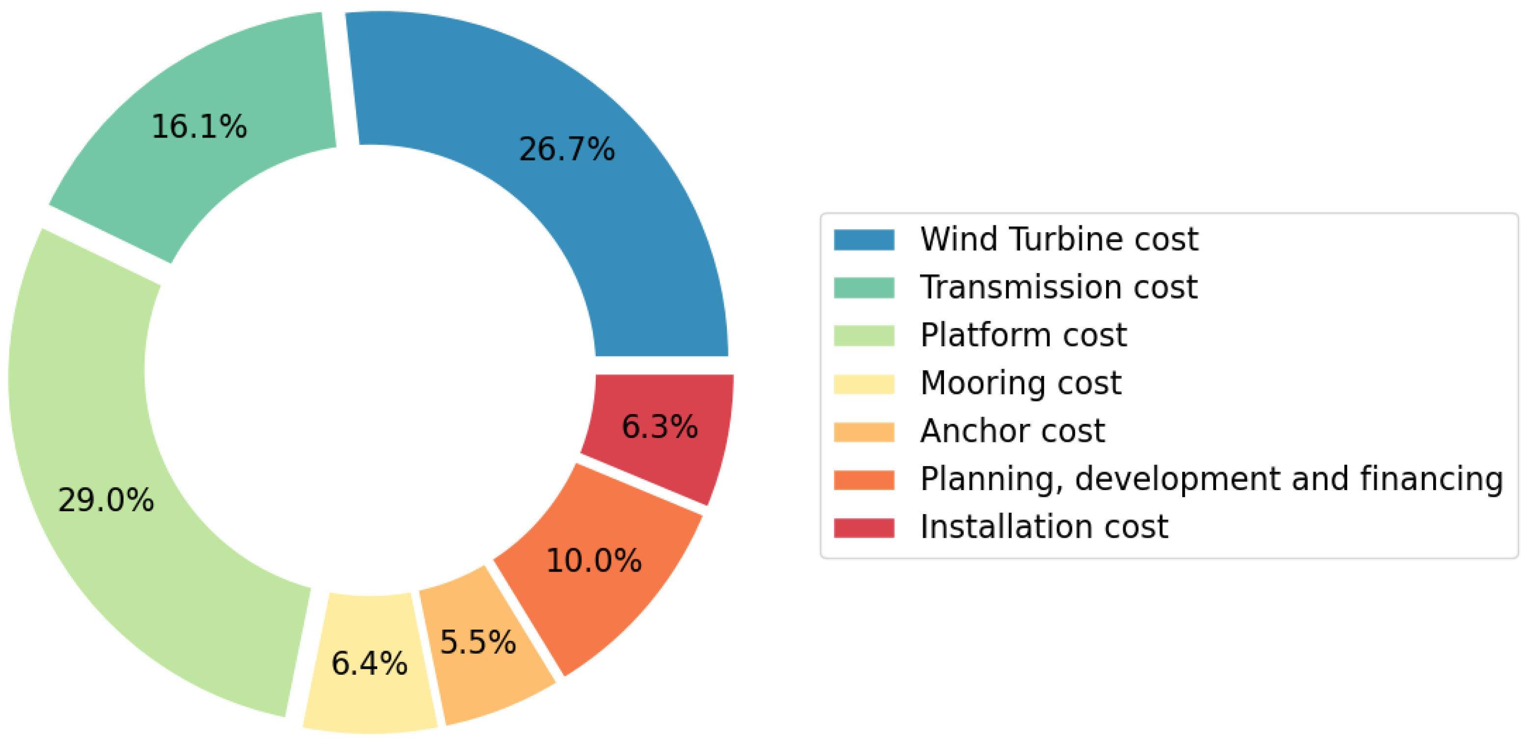 Energies 18 00967 g006