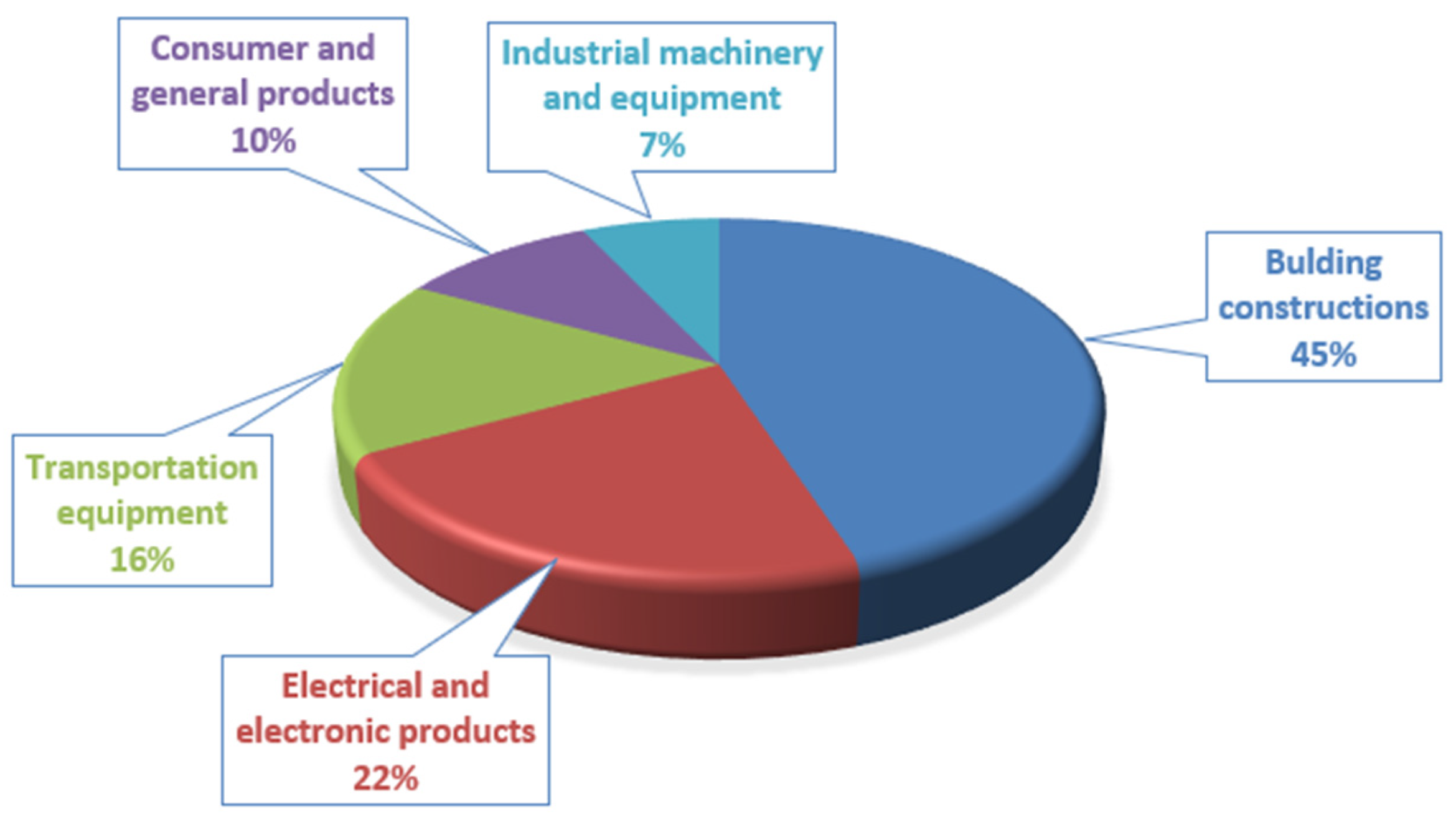 Energies 18 00969 g004