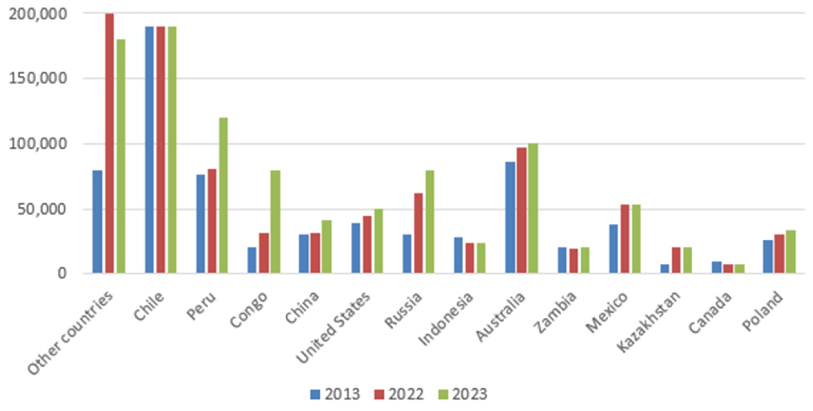 Energies 18 00969 g006