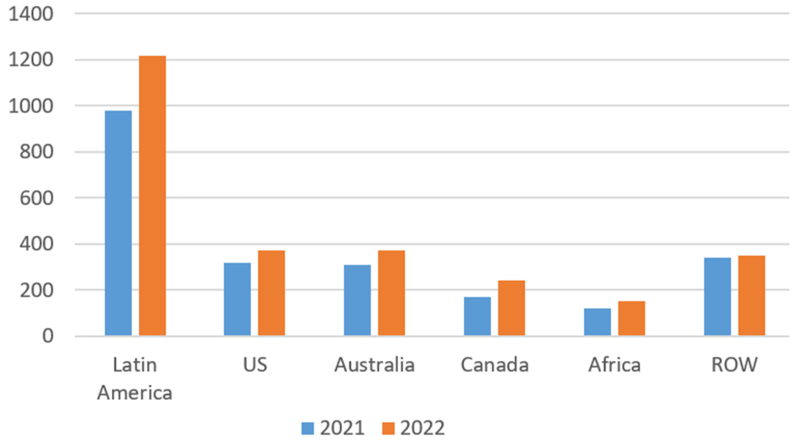 Energies 18 00969 g008