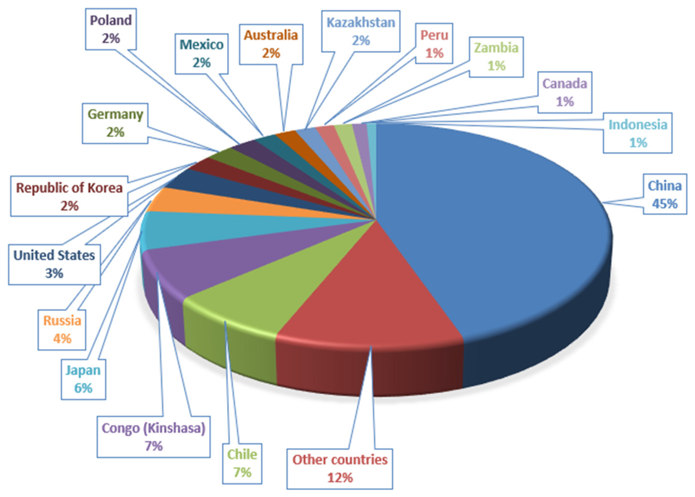 Energies 18 00969 g013