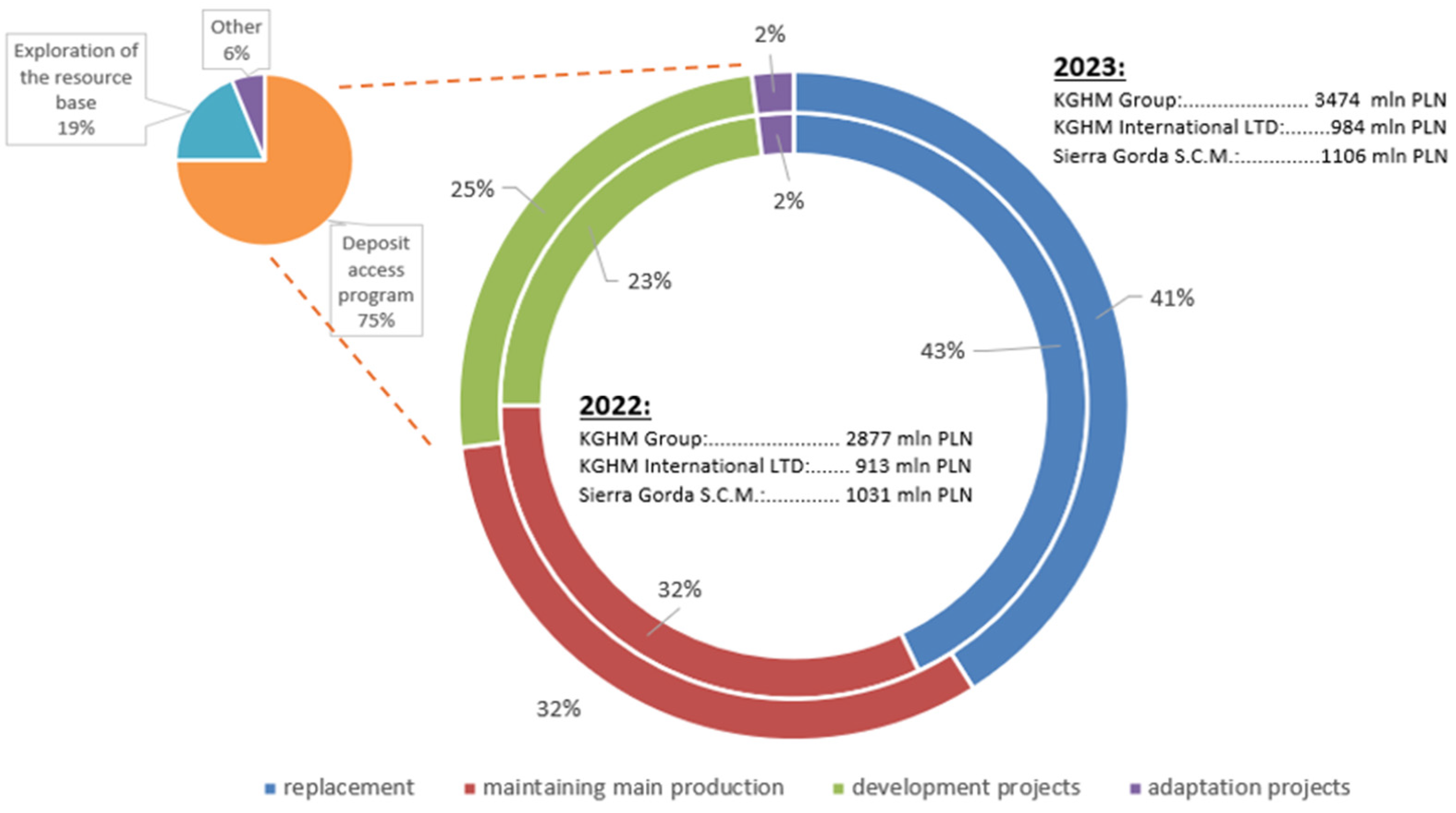 Energies 18 00969 g014