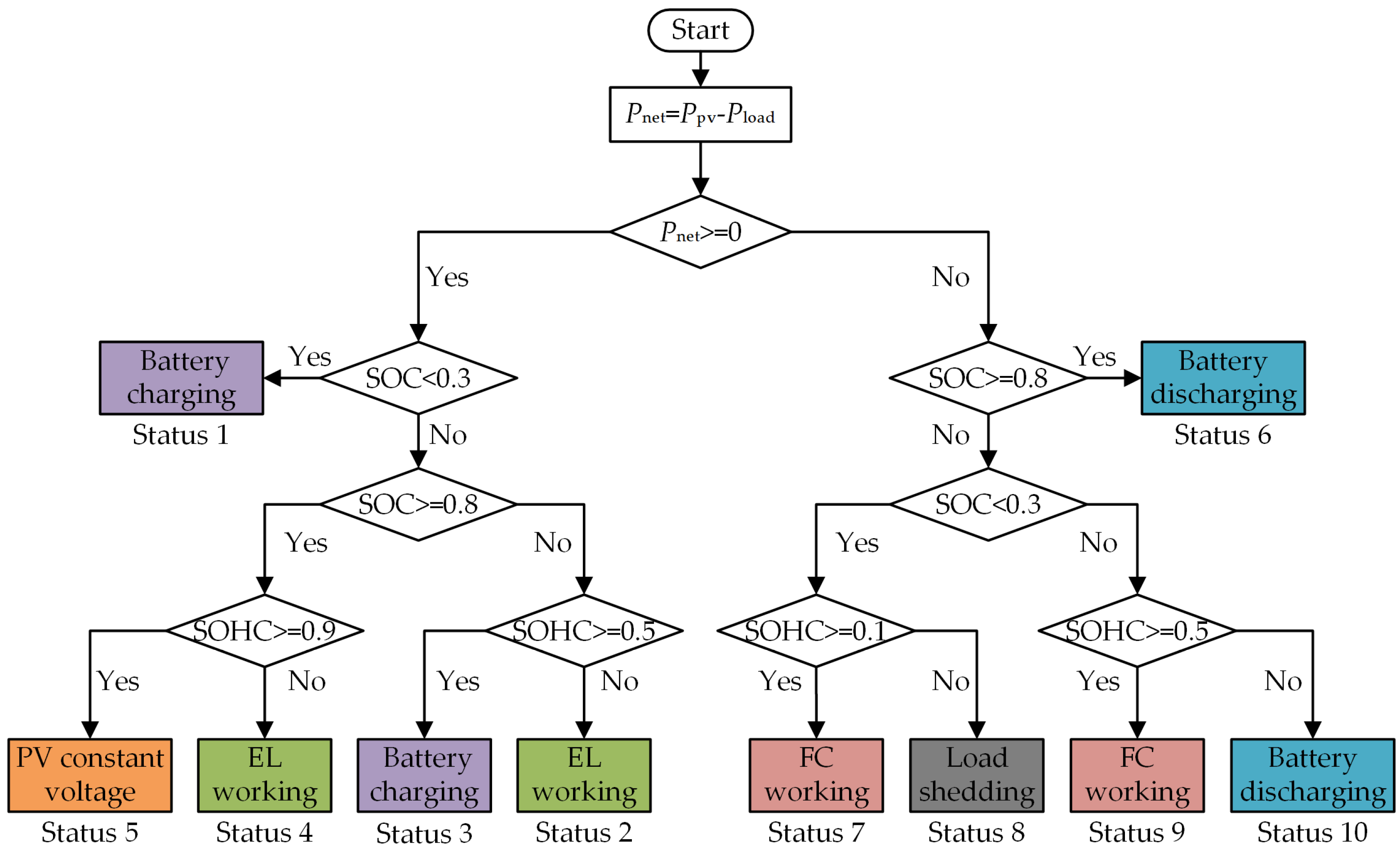 Energies 18 00985 g003