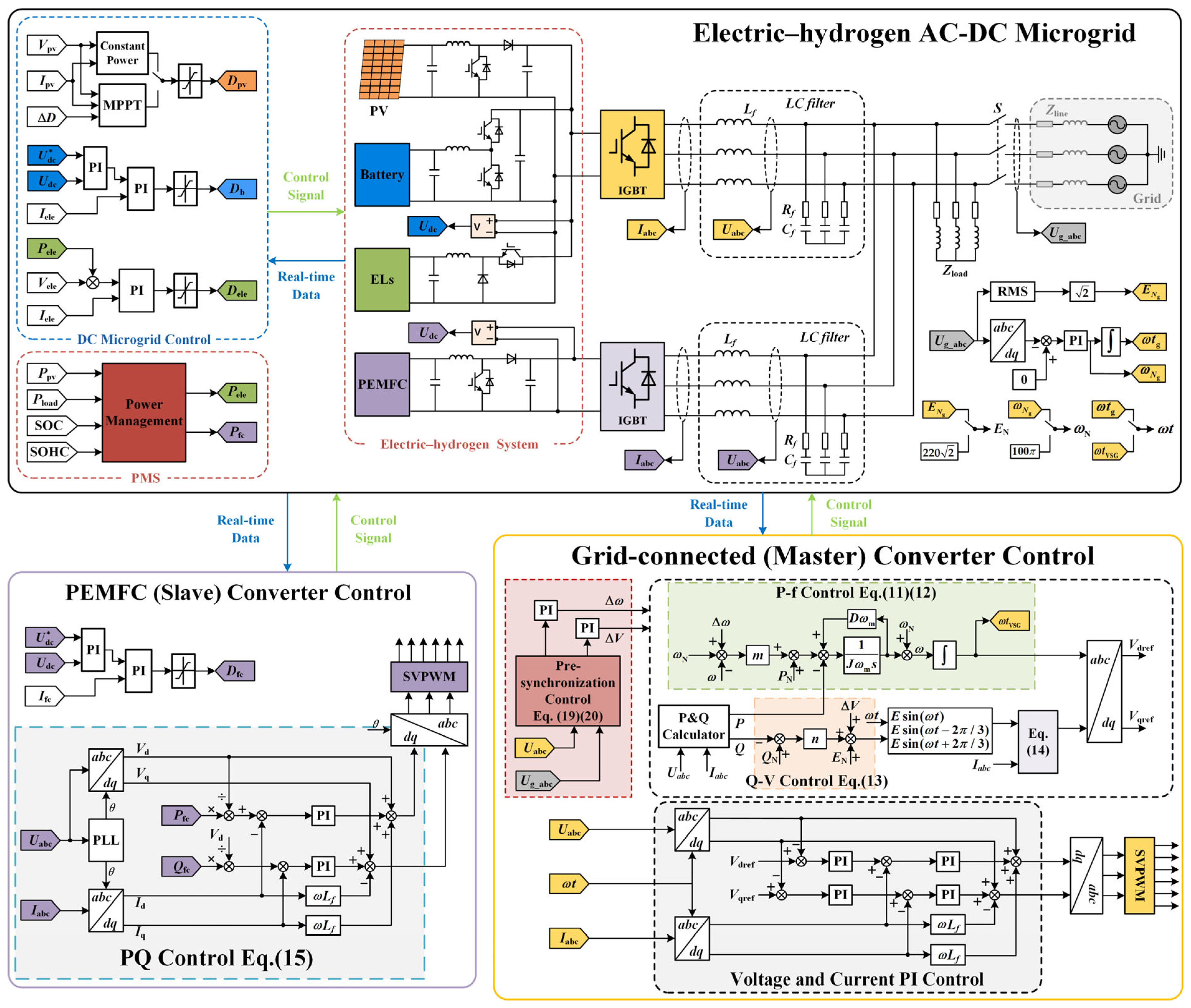 Energies 18 00985 g004