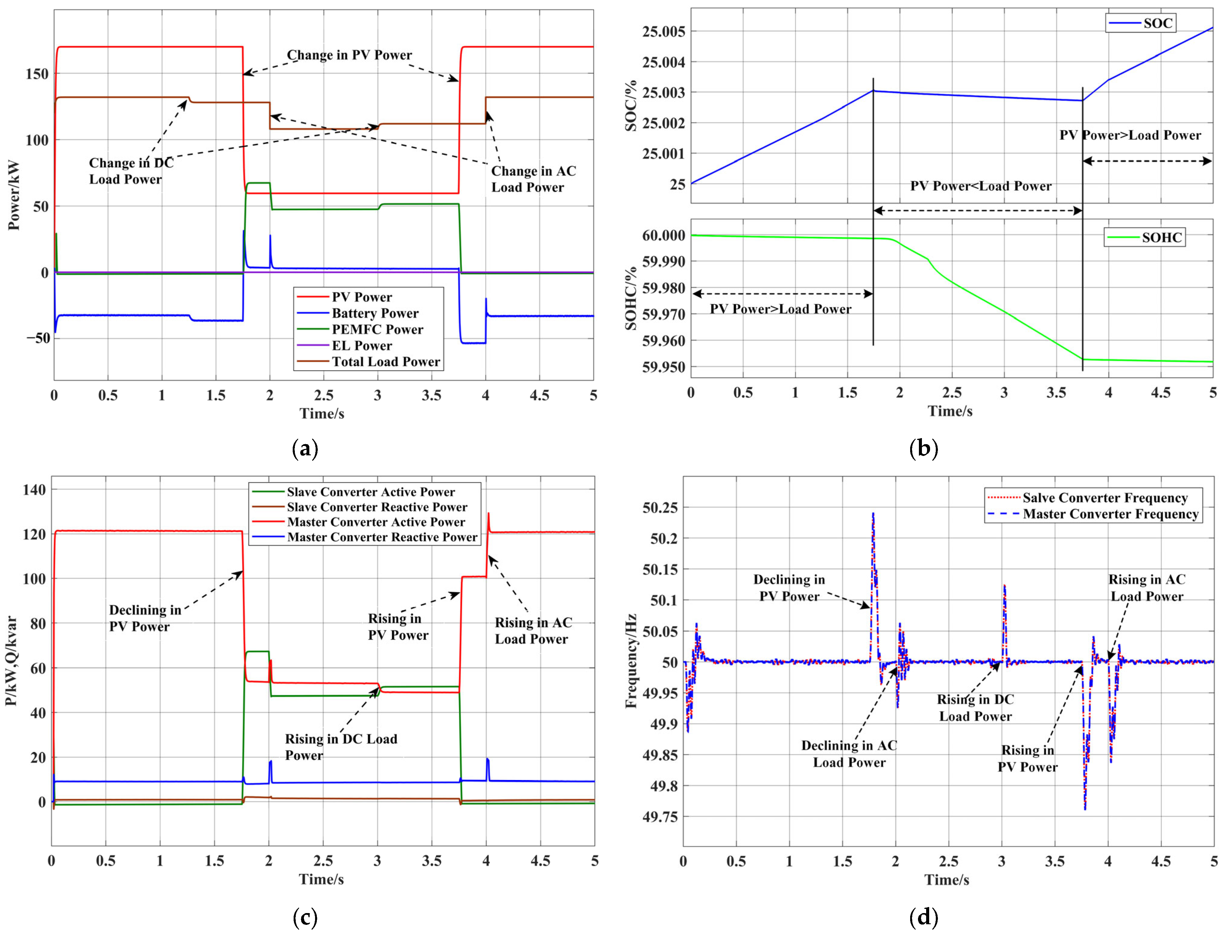 Energies 18 00985 g006