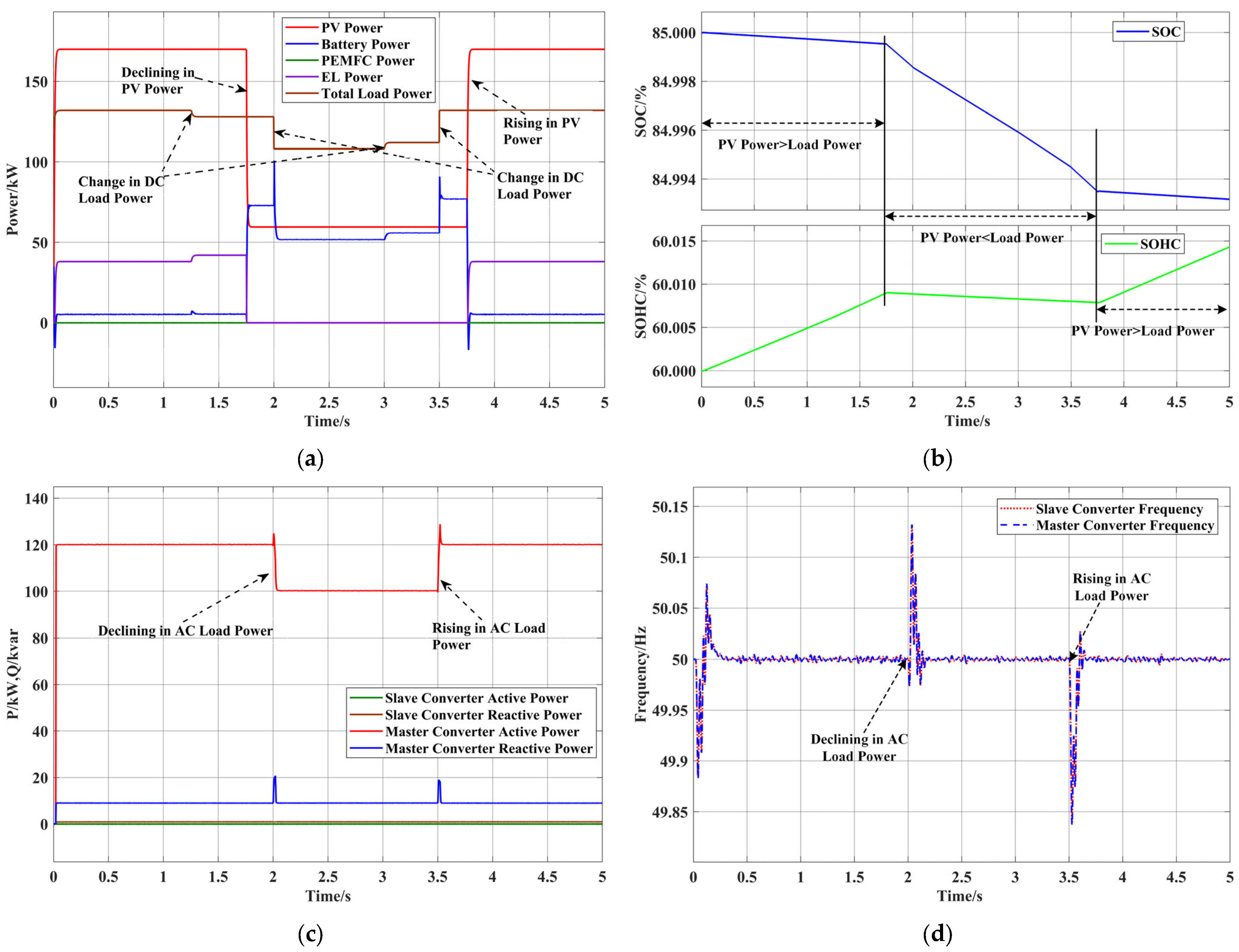 Energies 18 00985 g007