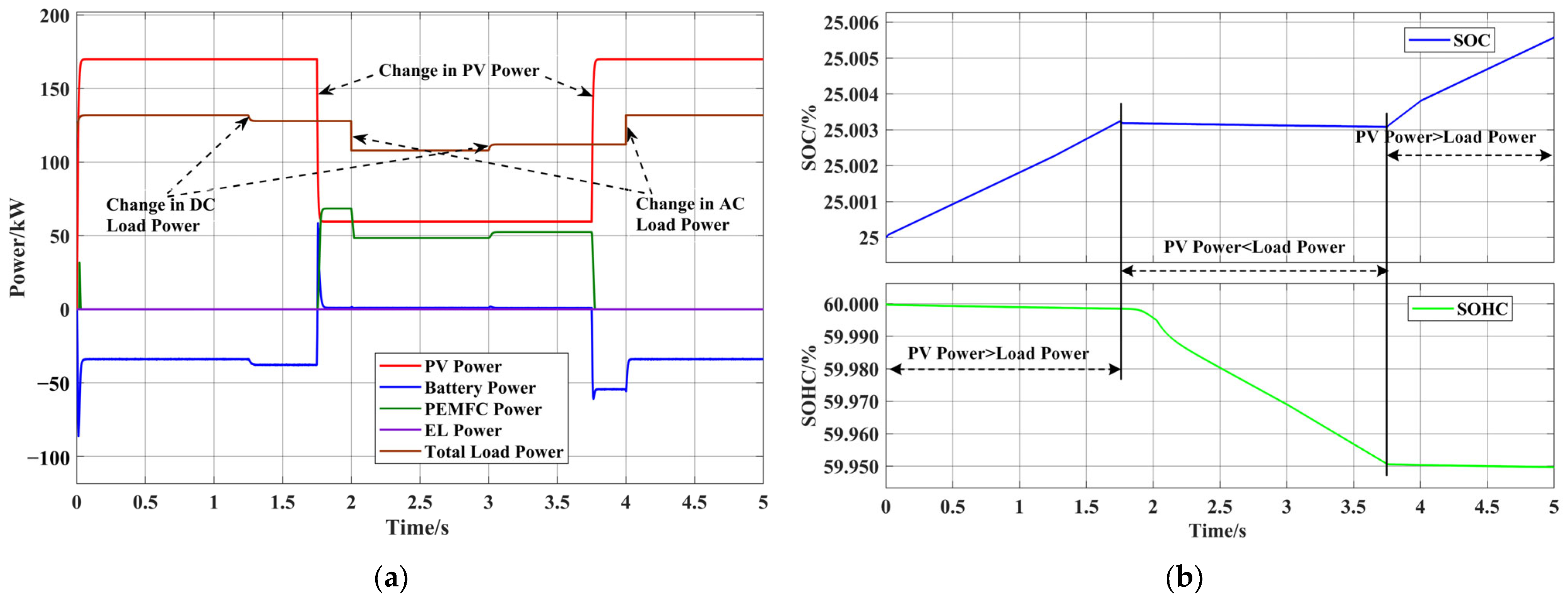 Energies 18 00985 g008a