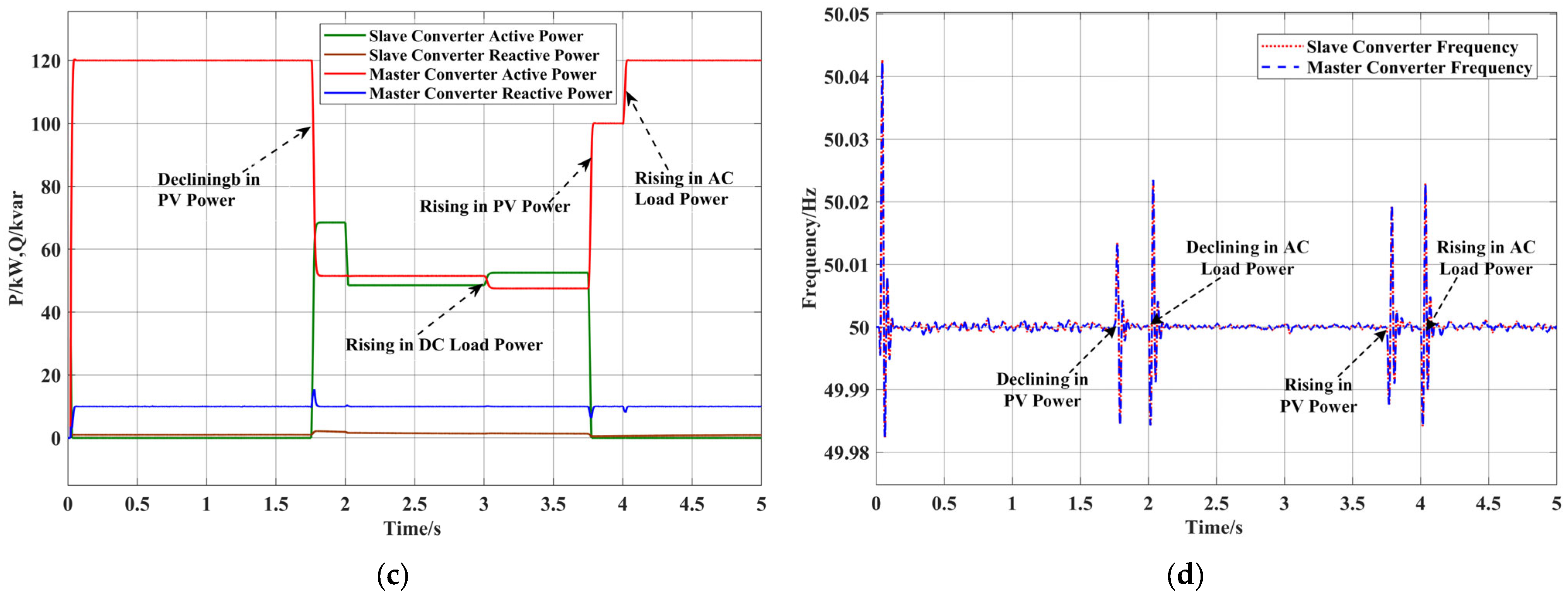 Energies 18 00985 g008b