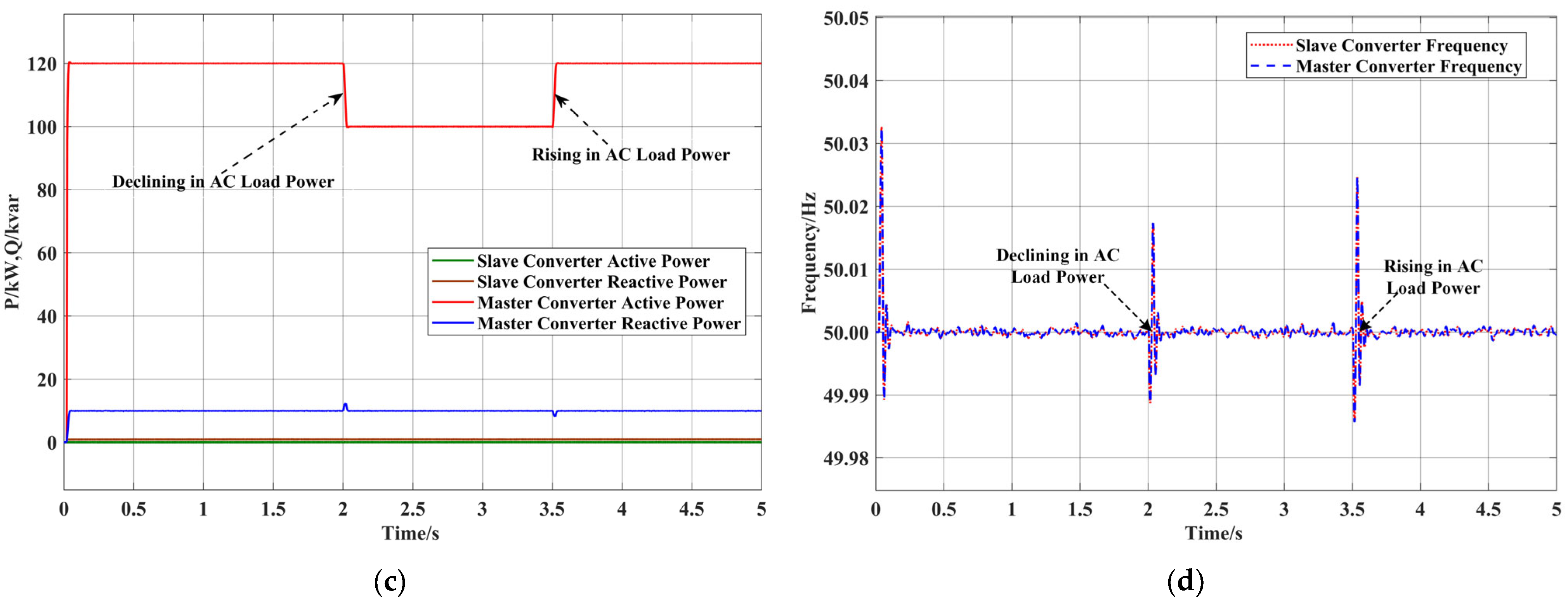 Energies 18 00985 g009b