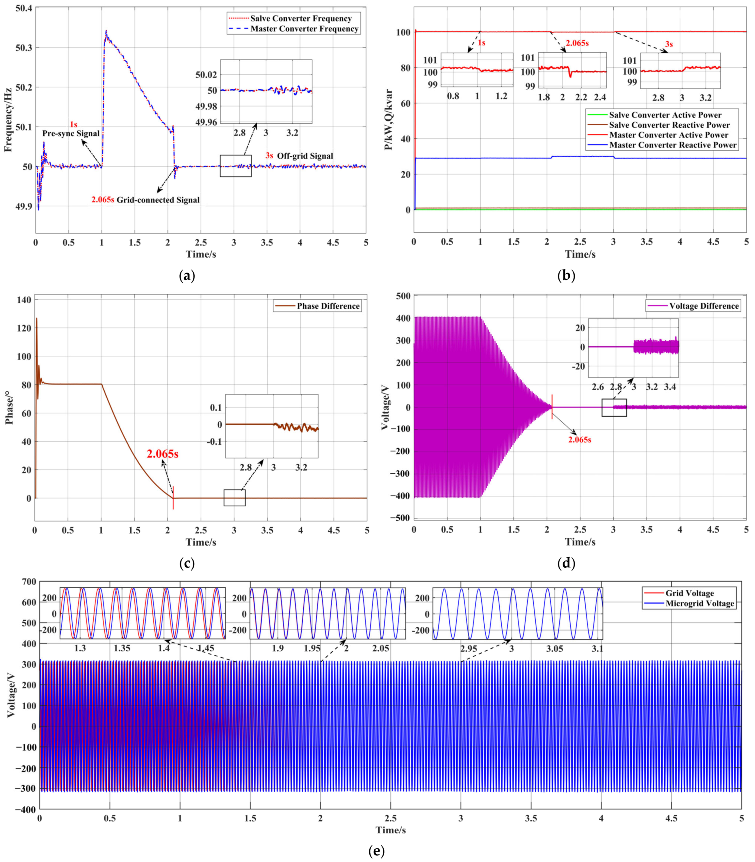 Energies 18 00985 g010