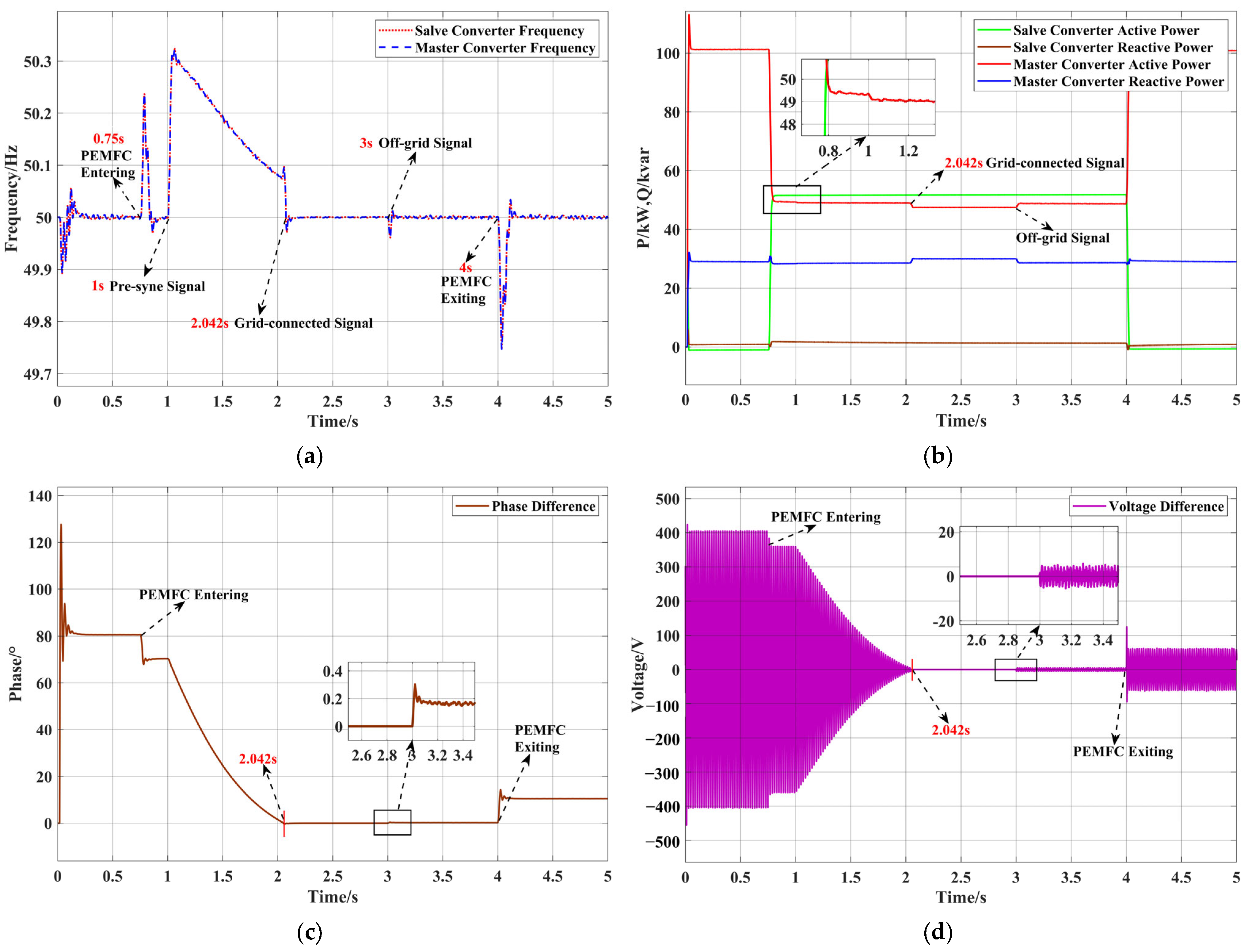 Energies 18 00985 g011a
