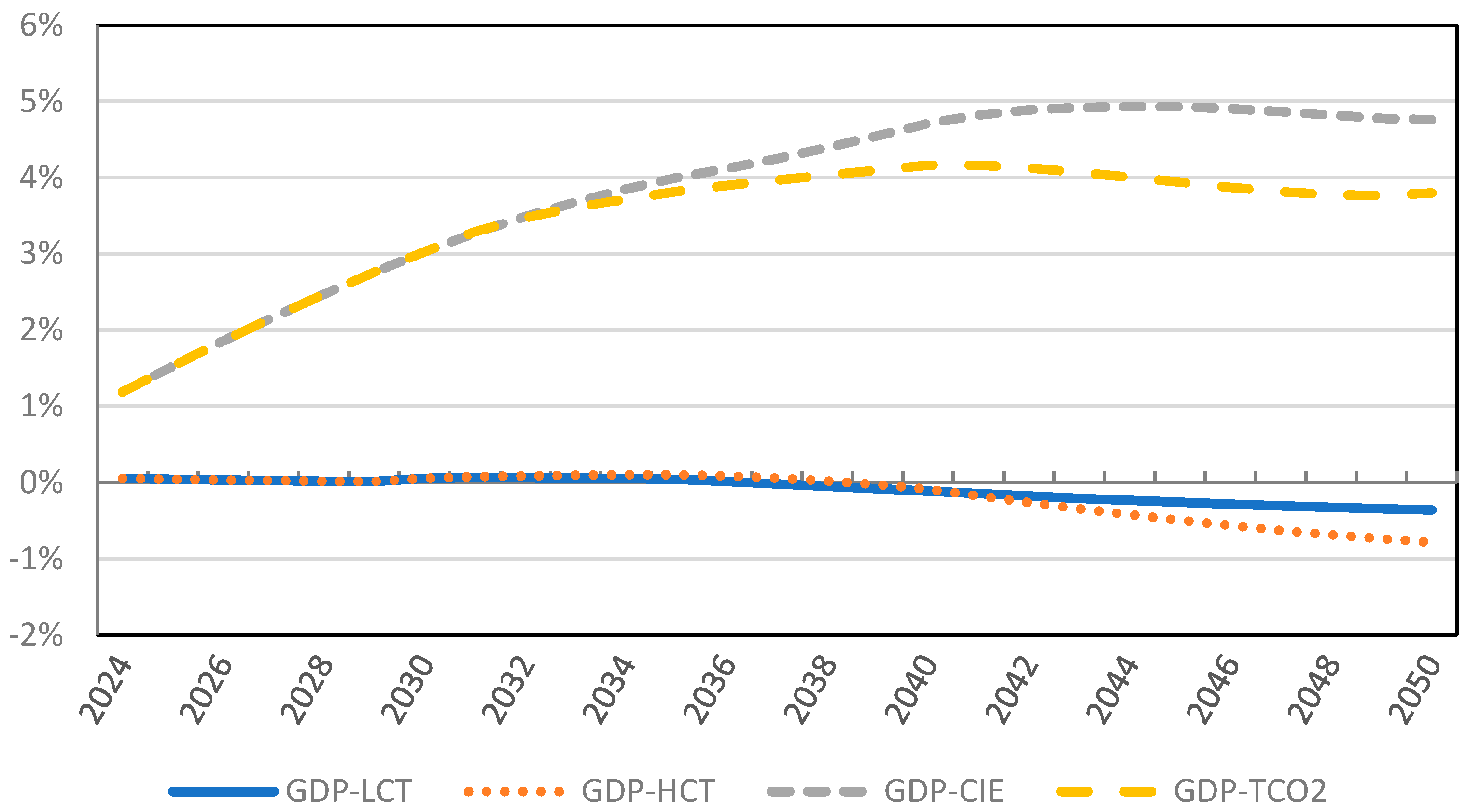 Energies 18 01029 g002