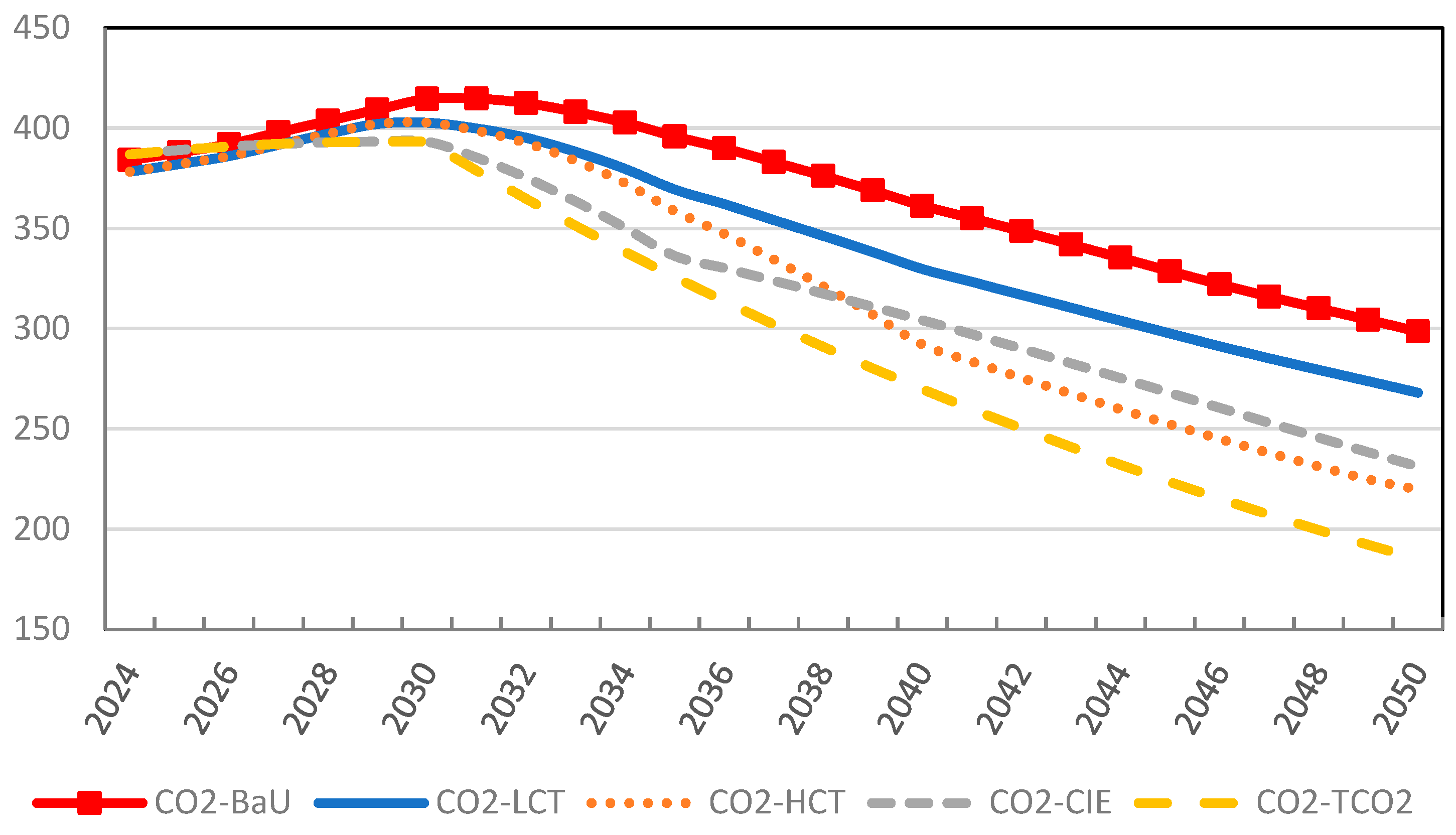 Energies 18 01029 g003