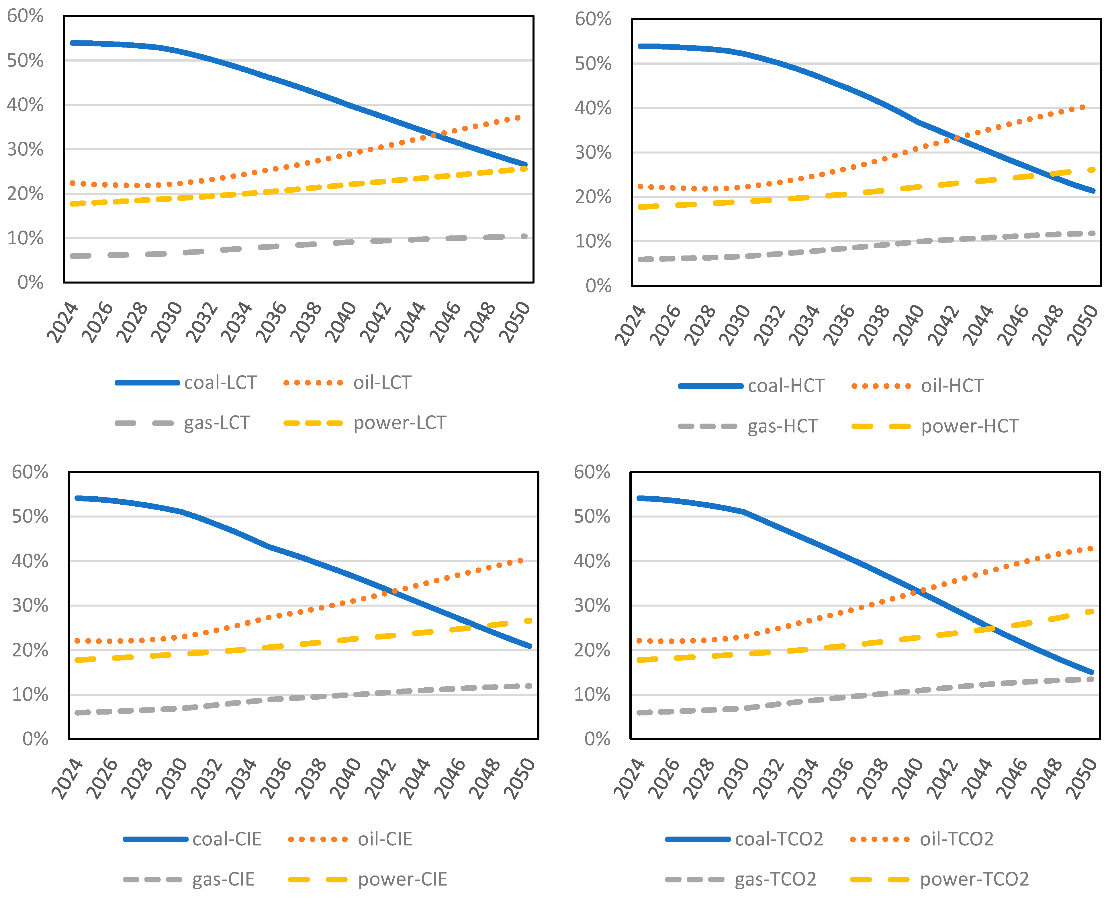 Energies 18 01029 g005