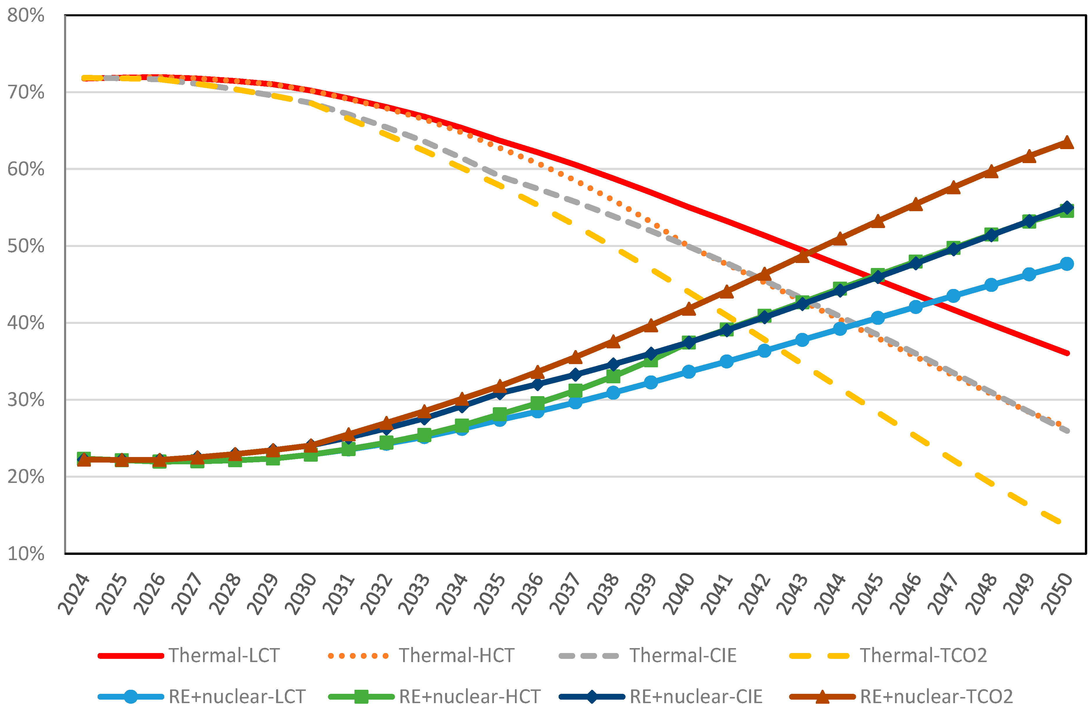 Energies 18 01029 g006