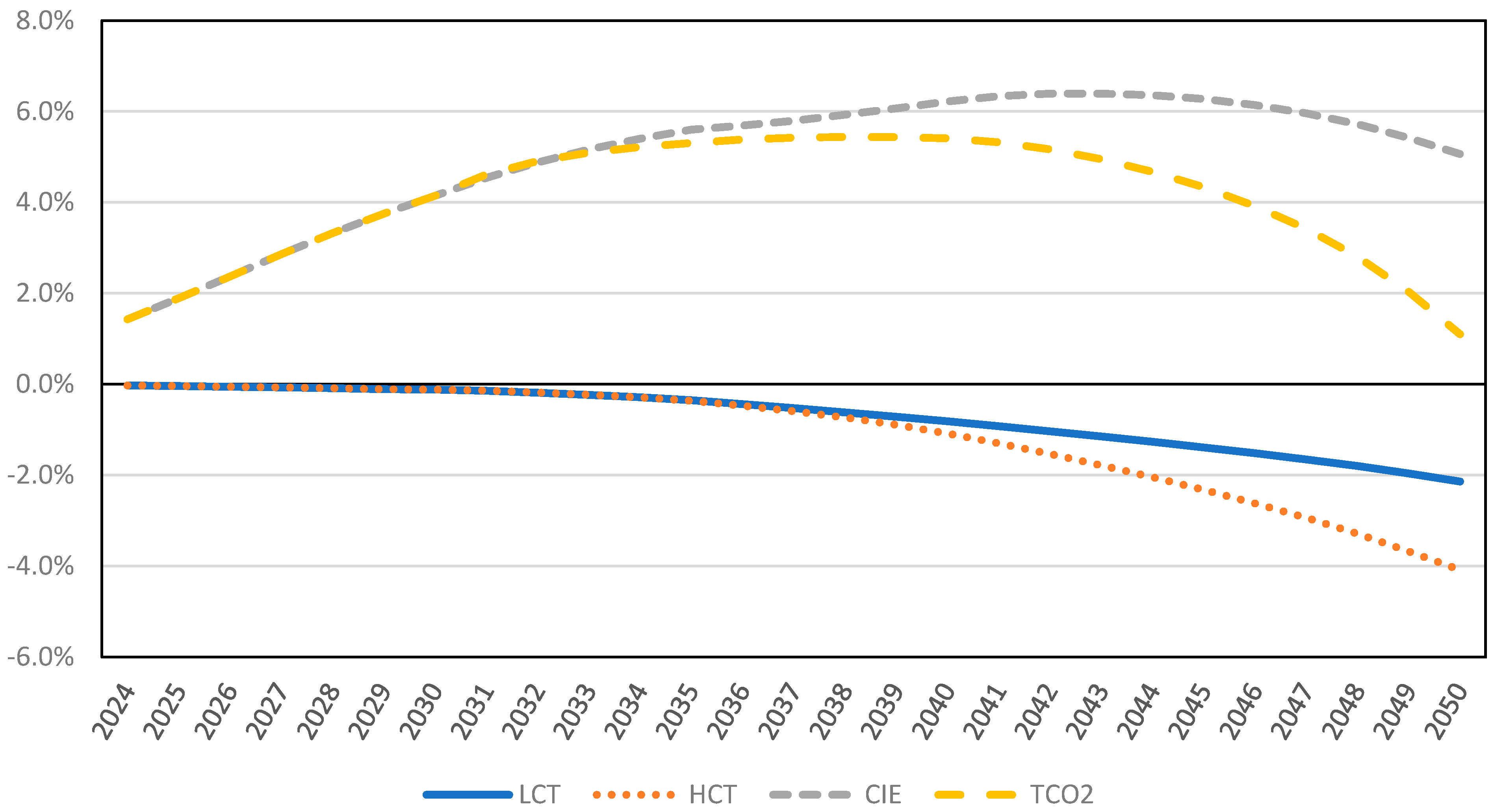 Energies 18 01029 g007