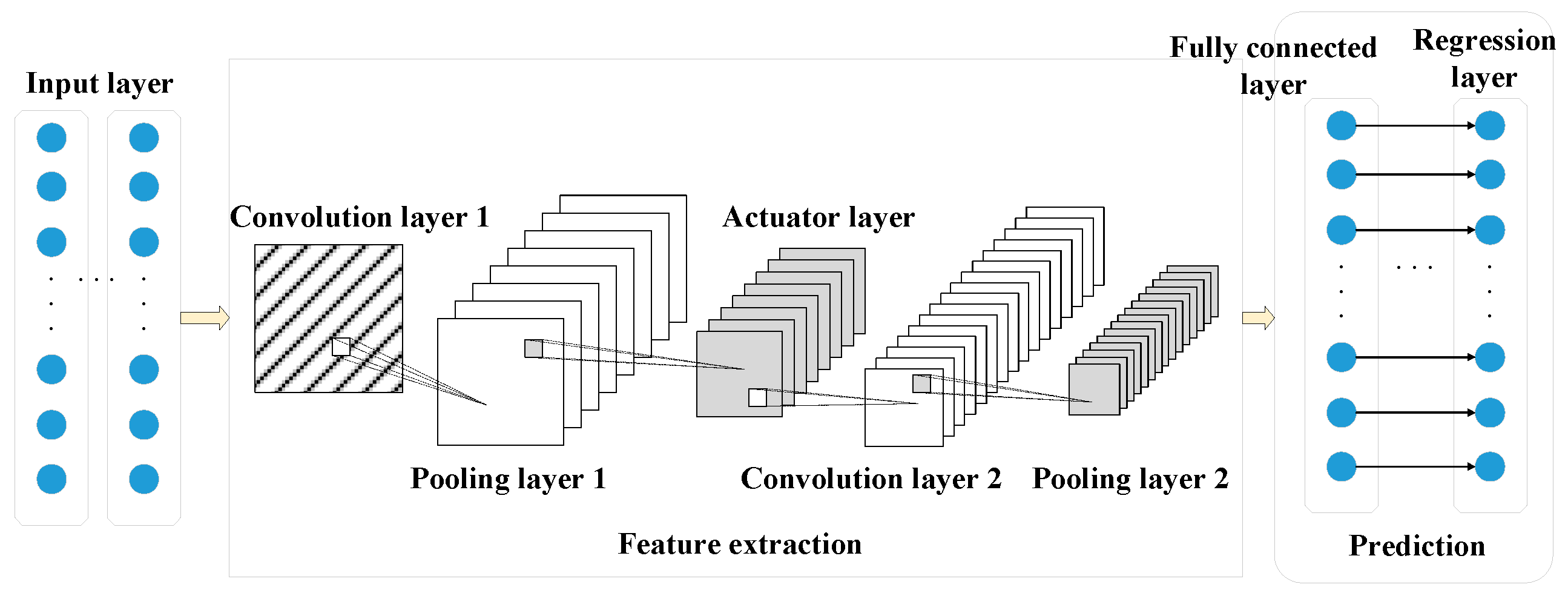 Energies 18 01048 g002